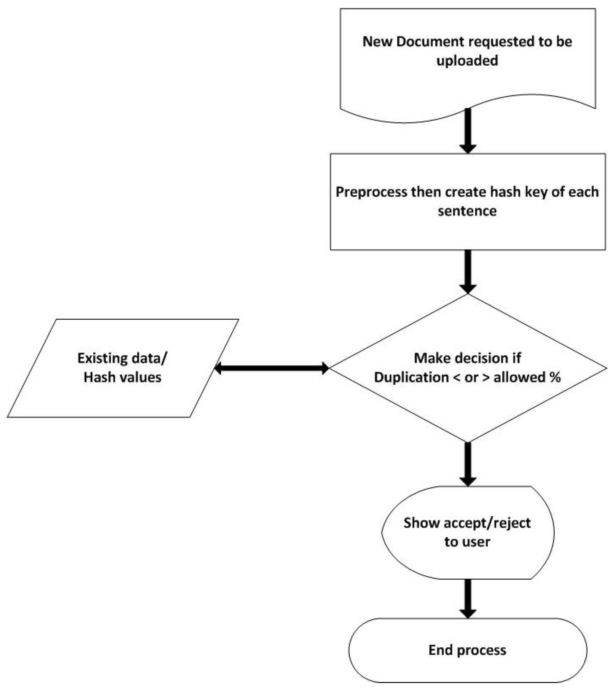 Preprints 114364 g001