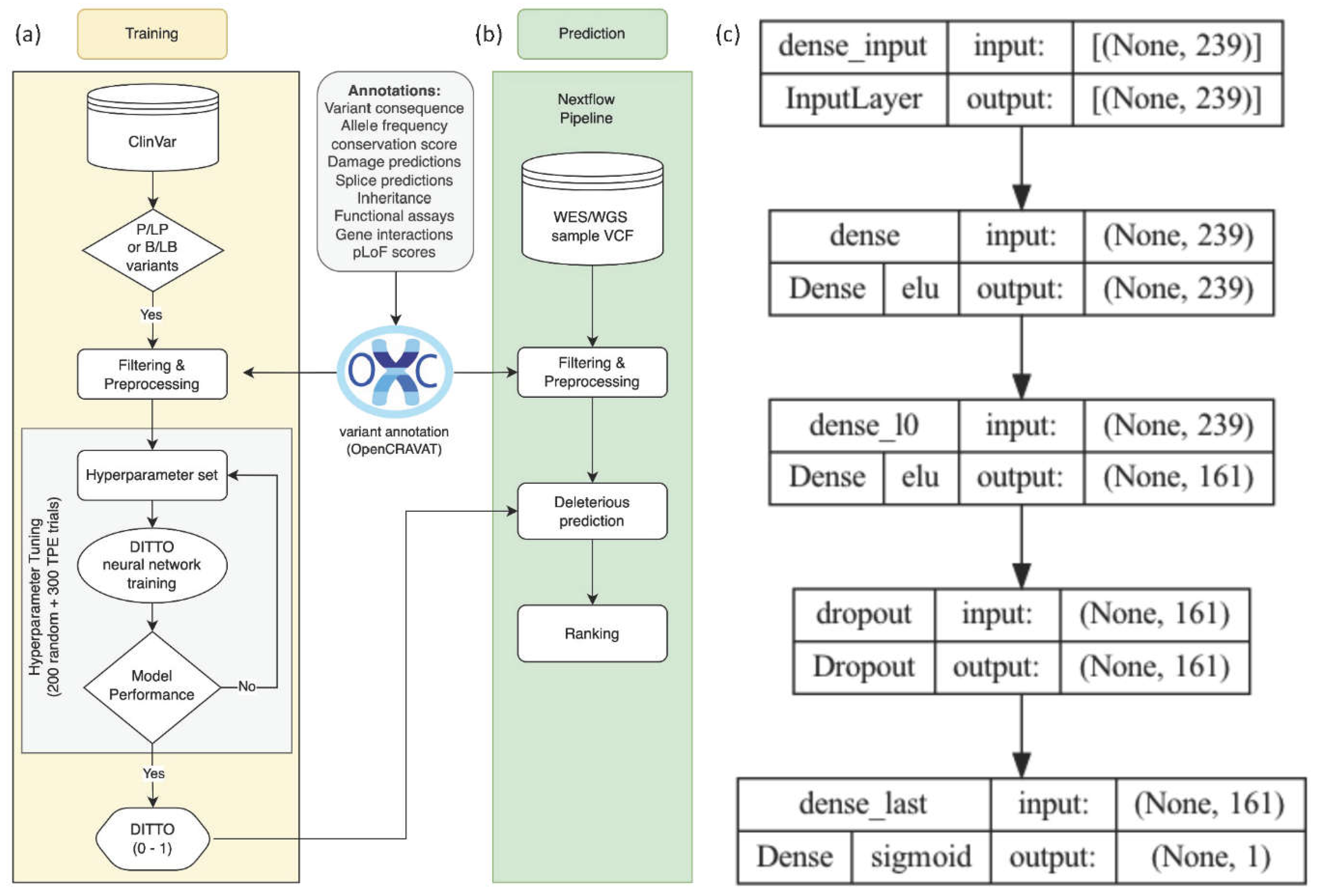 Preprints 103710 g001