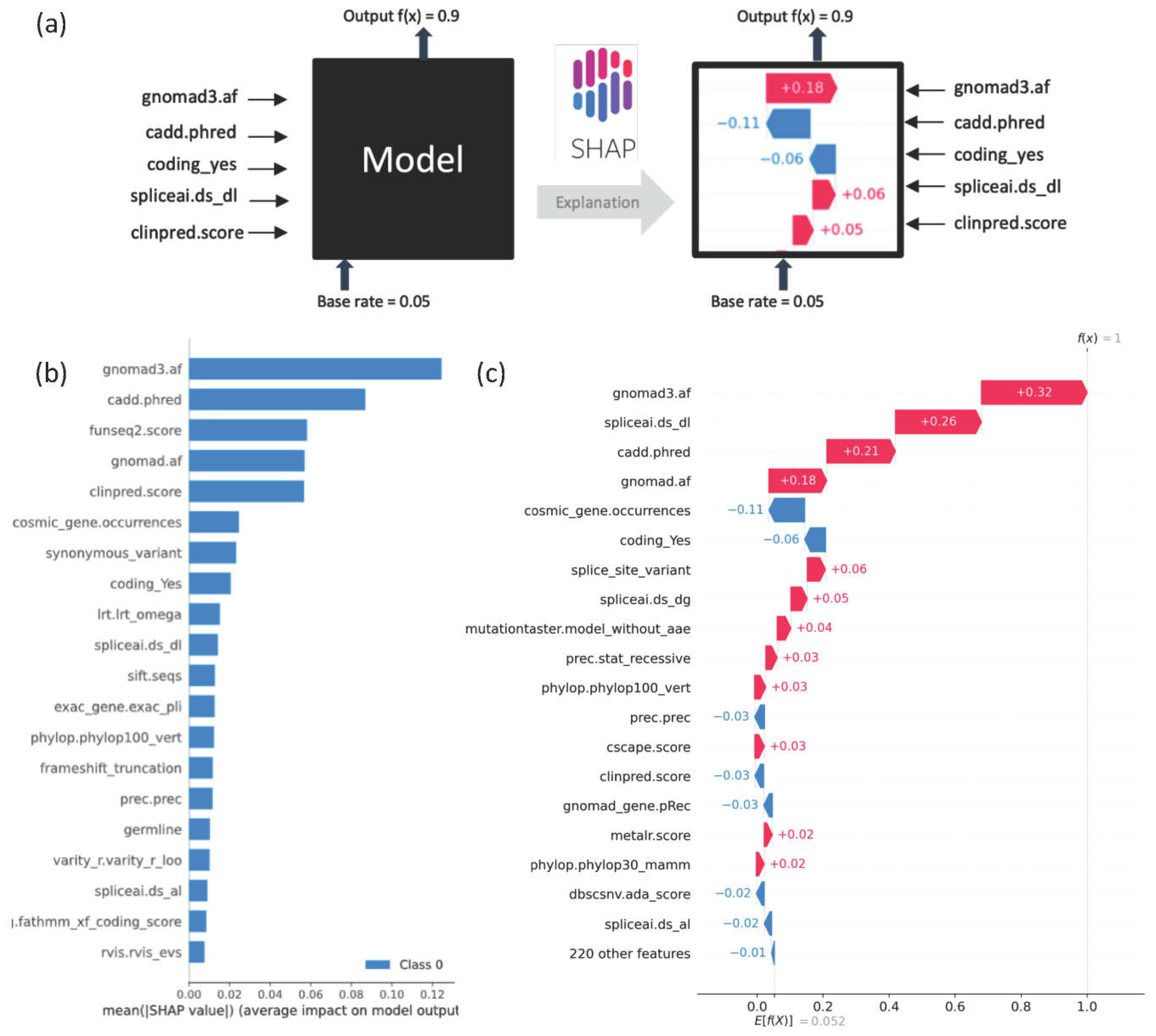 Preprints 103710 g002