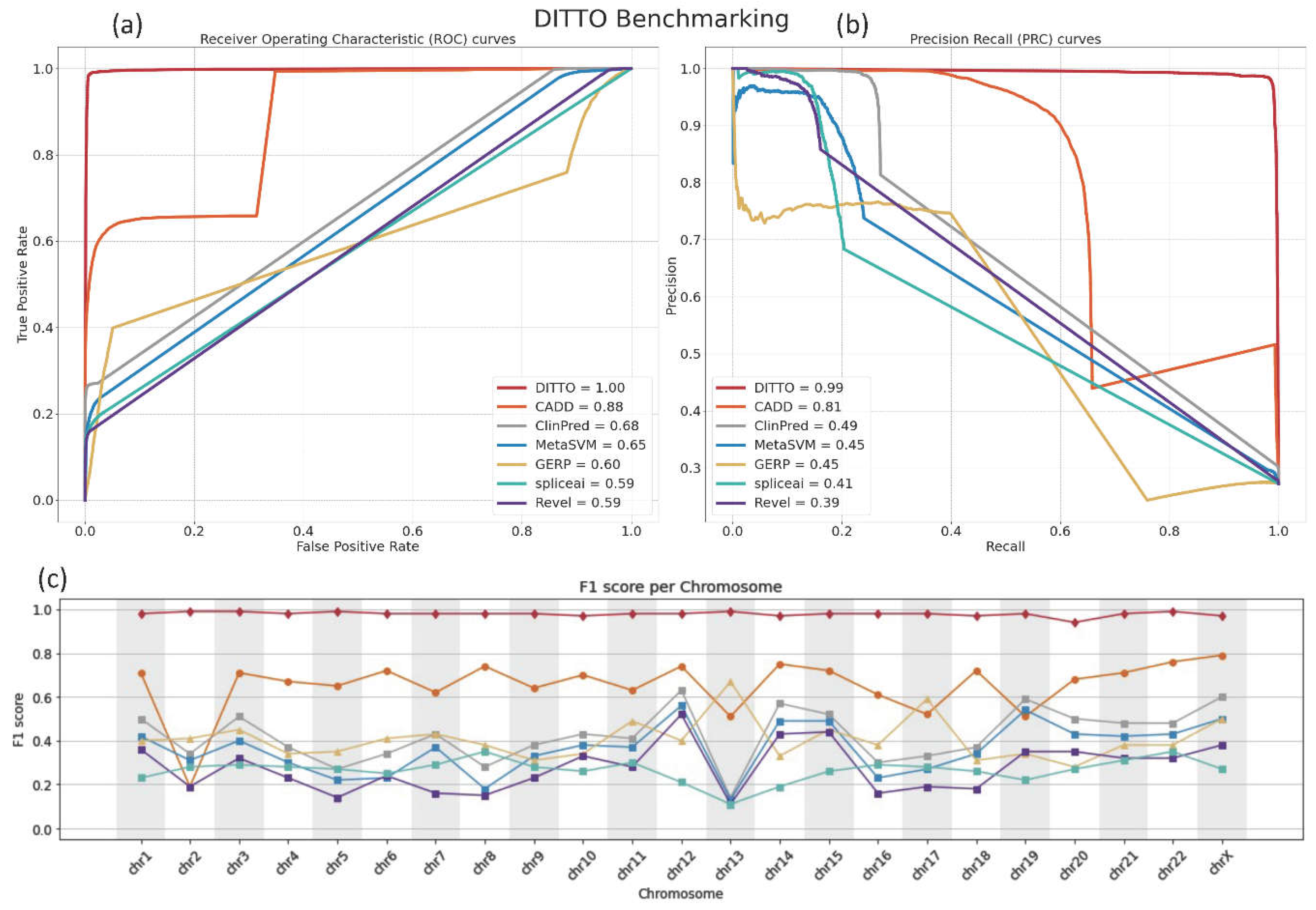 Preprints 103710 g003