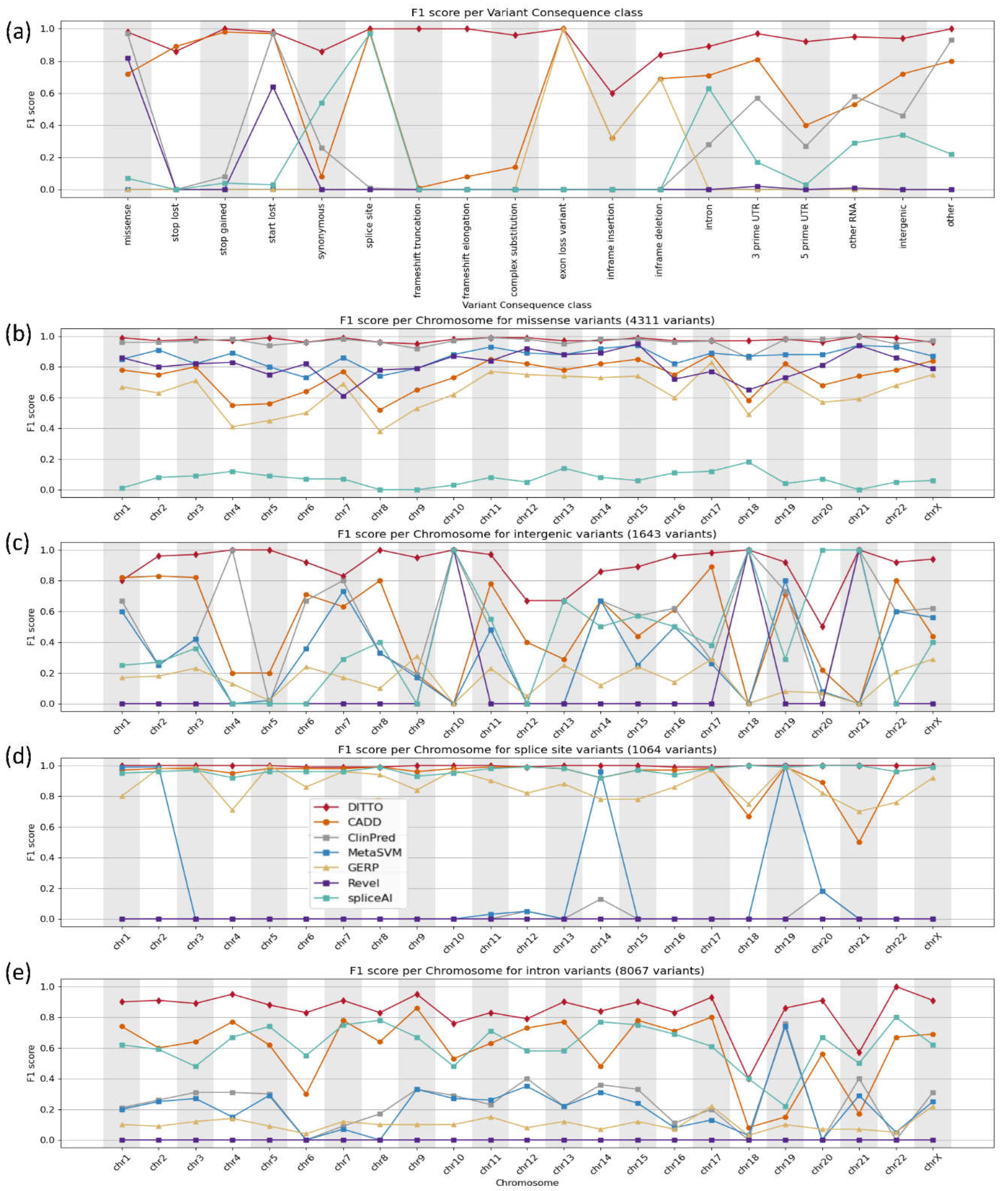 Preprints 103710 g004