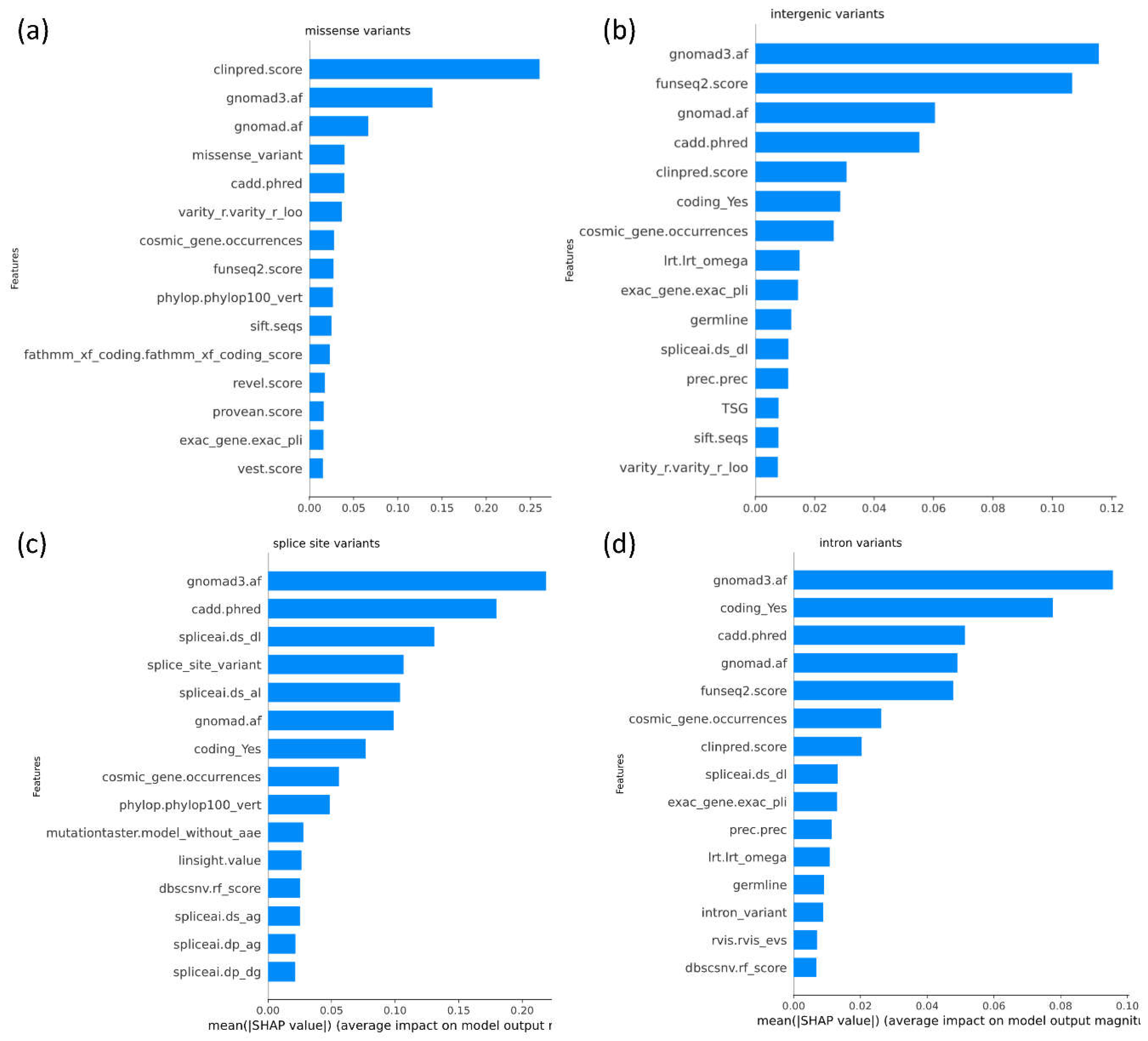 Preprints 103710 g005