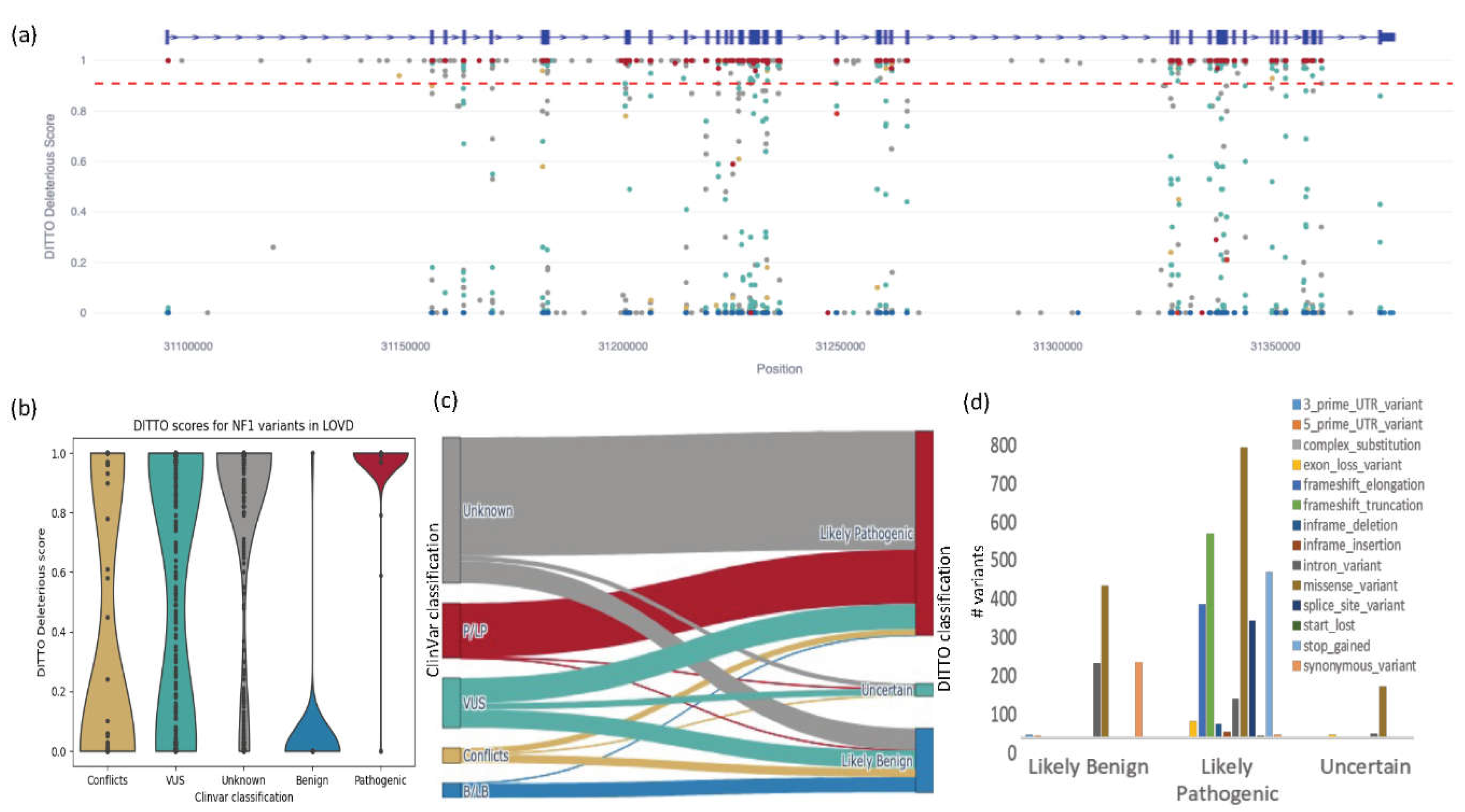 Preprints 103710 g007