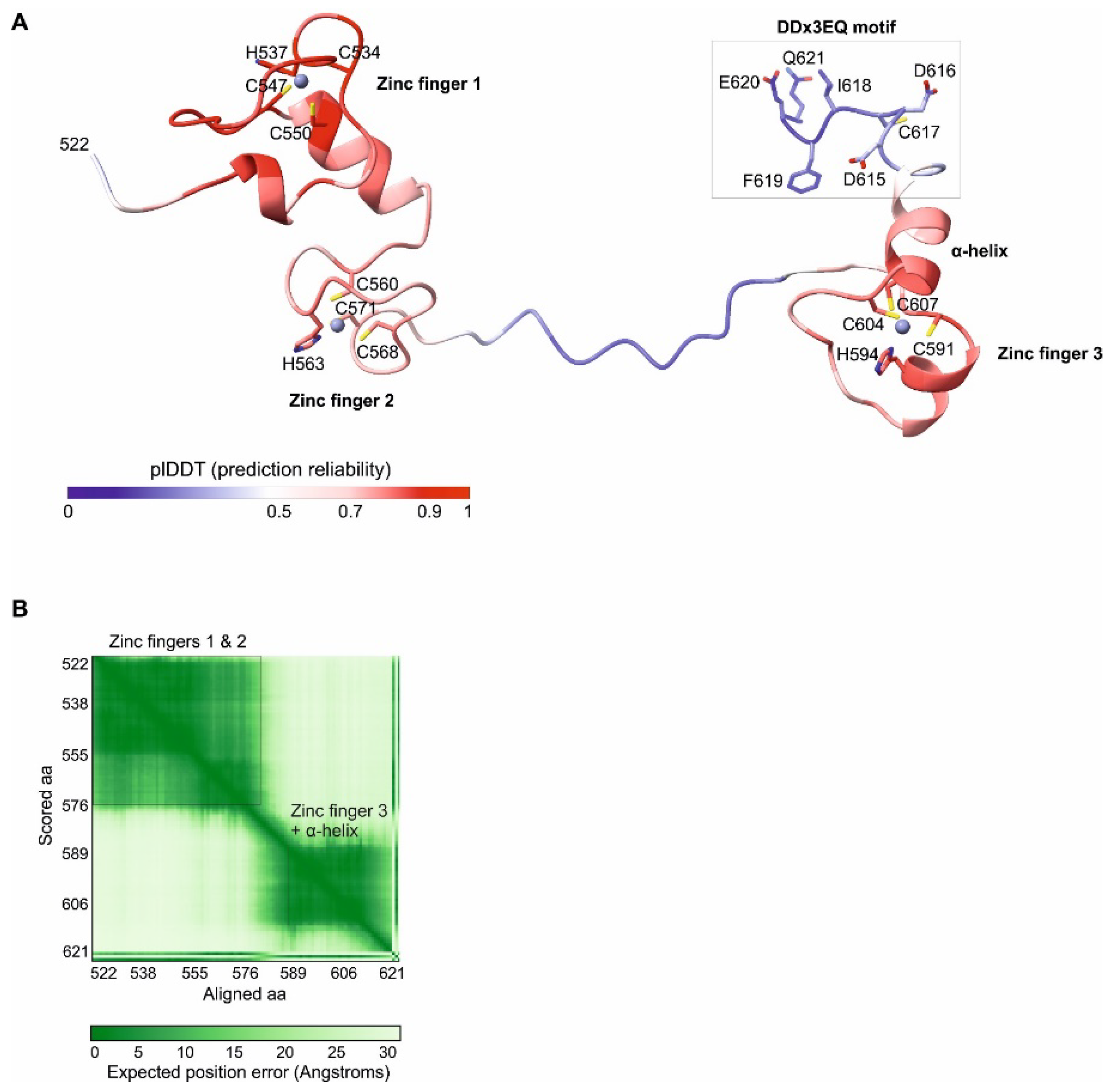 Preprints 122142 g002