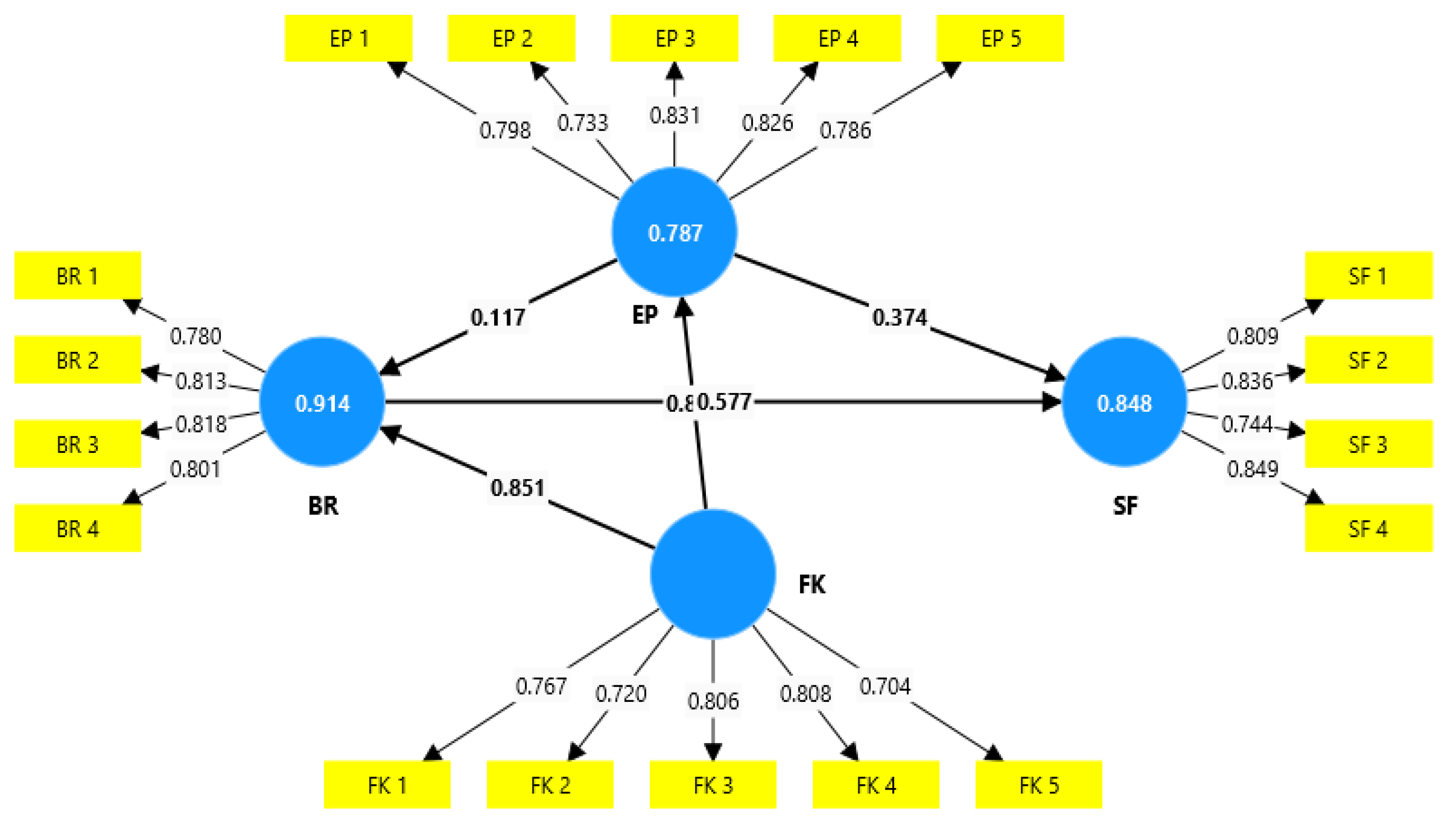 Preprints 111034 g001