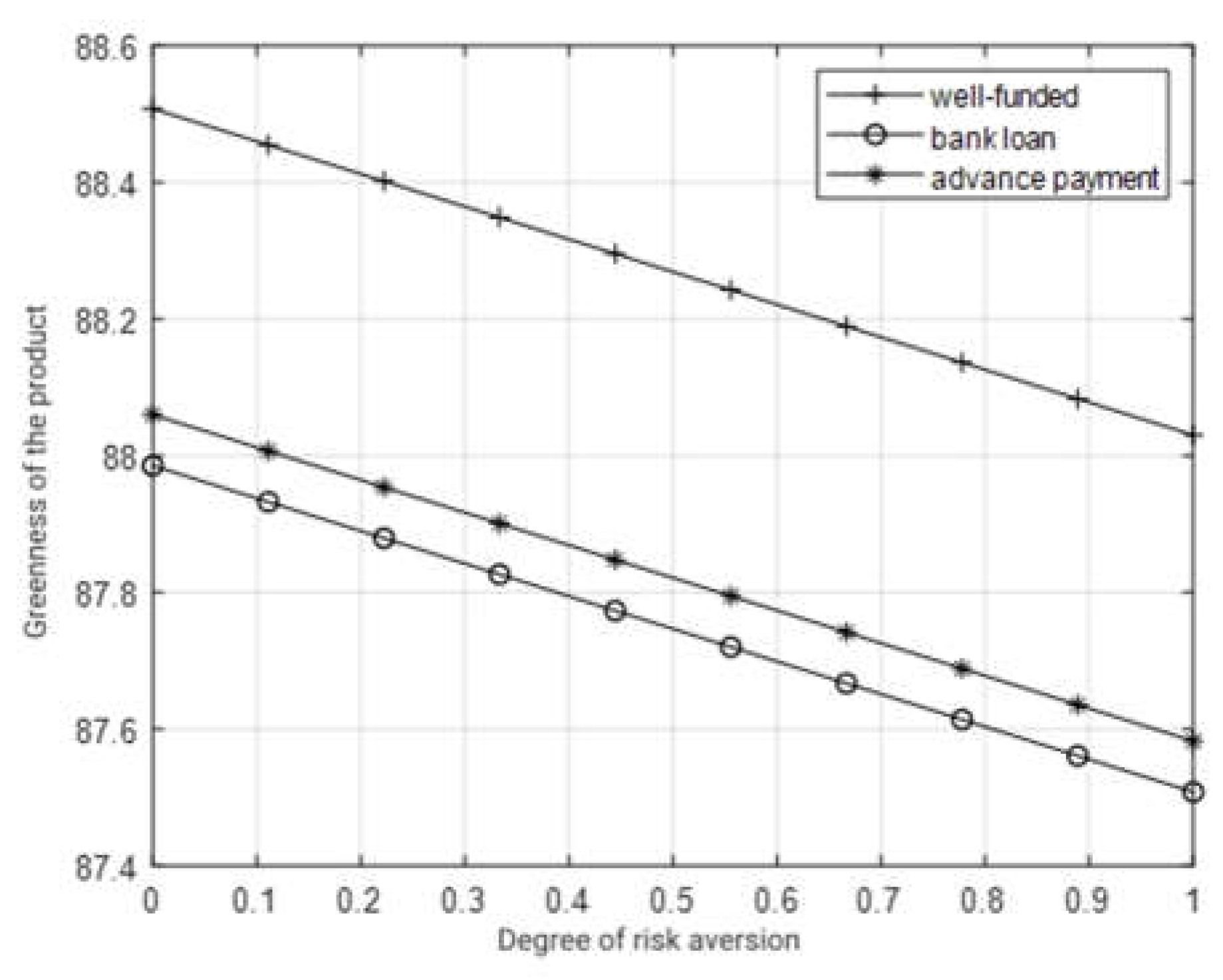 Preprints 107577 g002