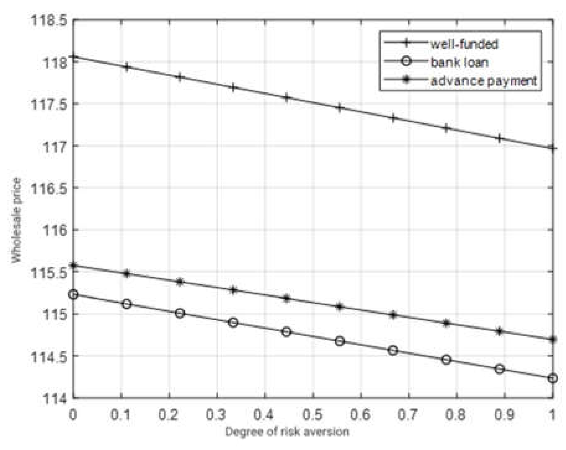 Preprints 107577 g003