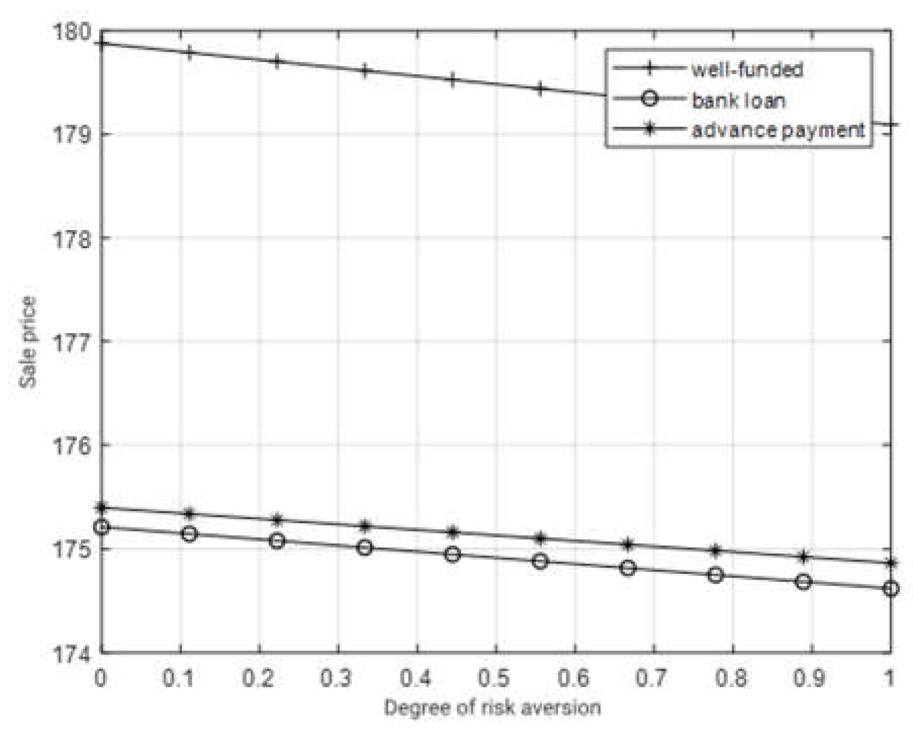 Preprints 107577 g004