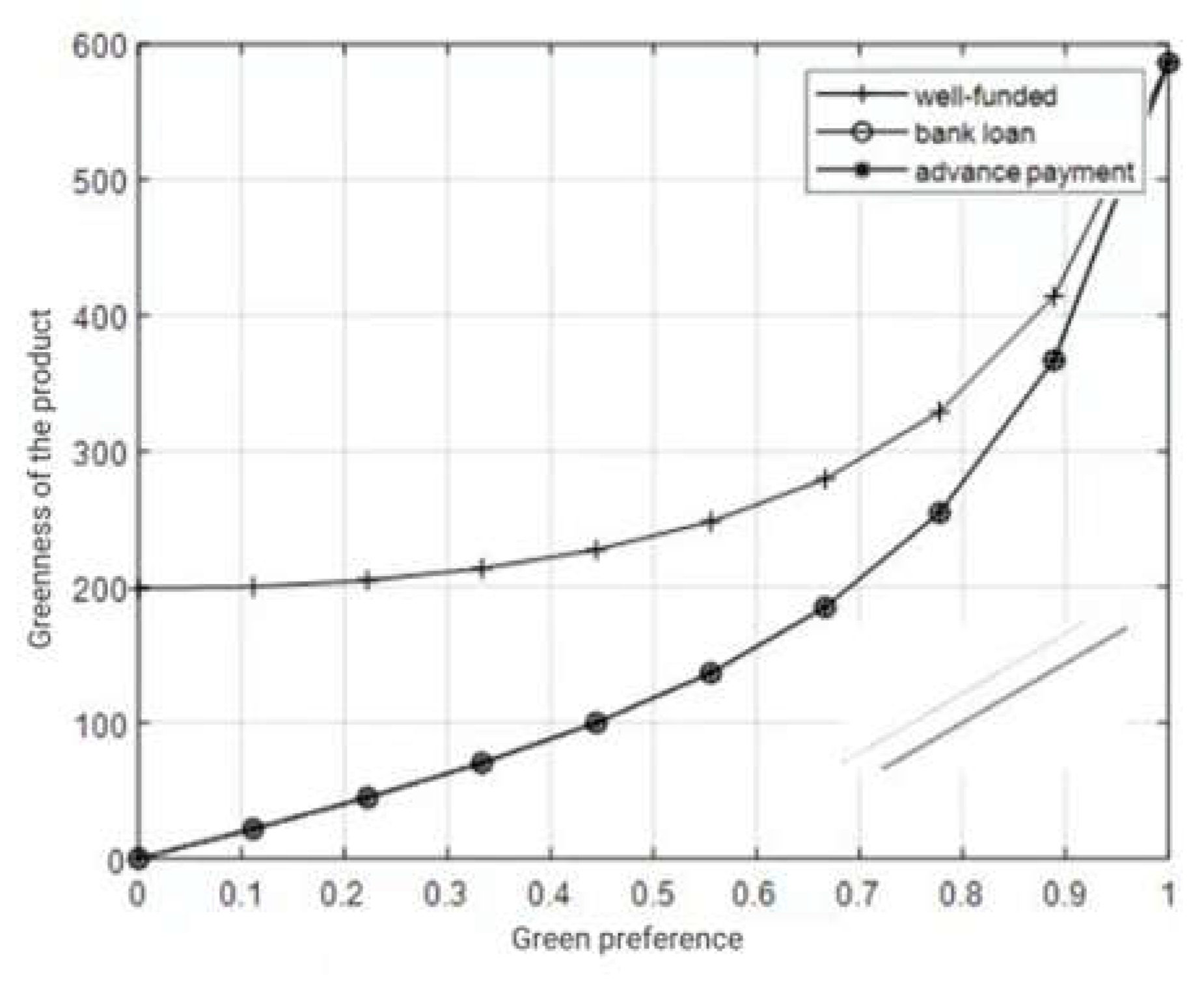 Preprints 107577 g005