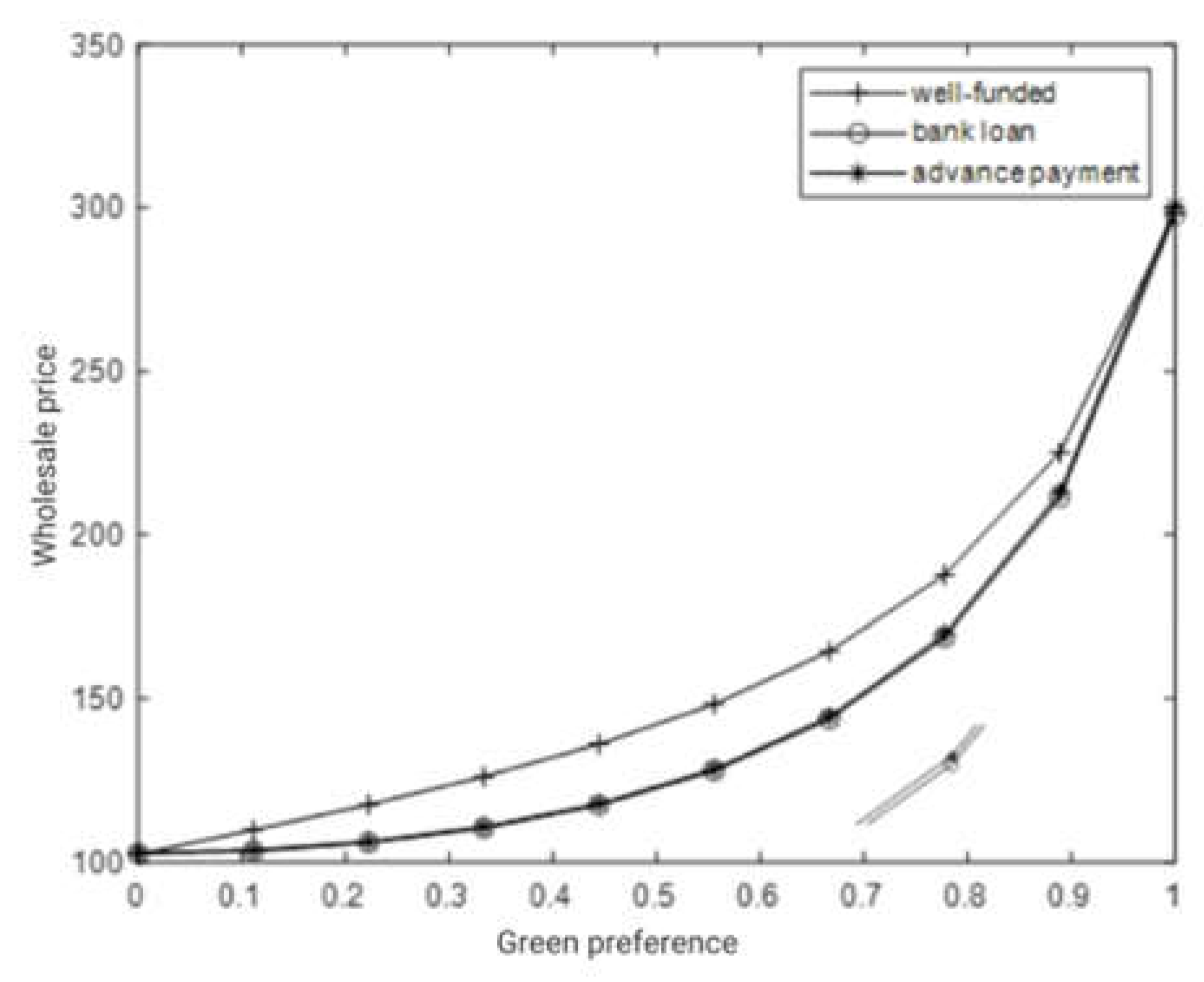 Preprints 107577 g006