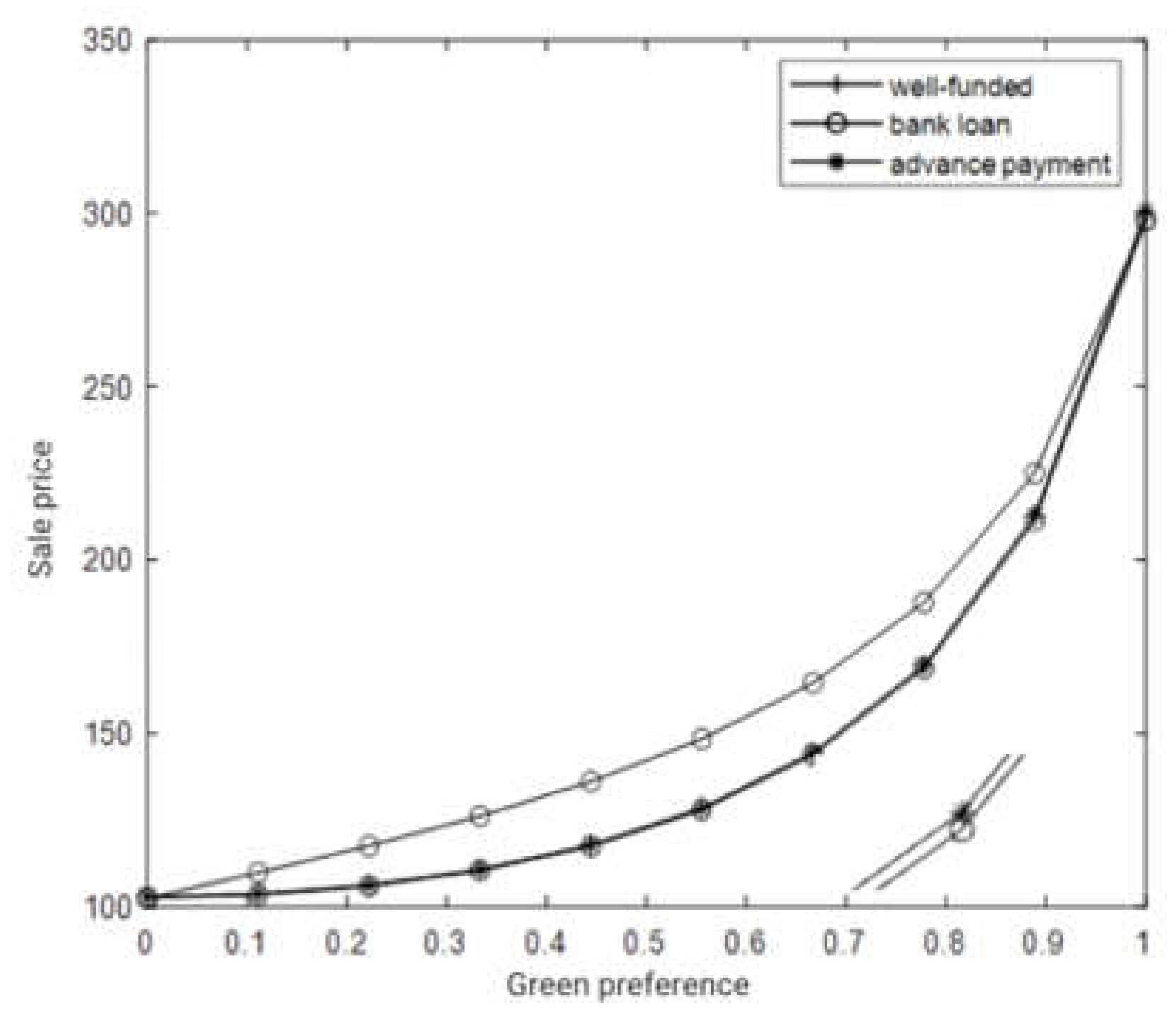 Preprints 107577 g007