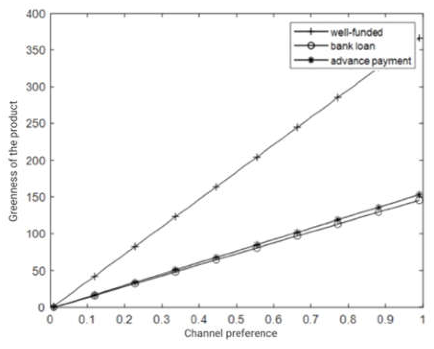 Preprints 107577 g008