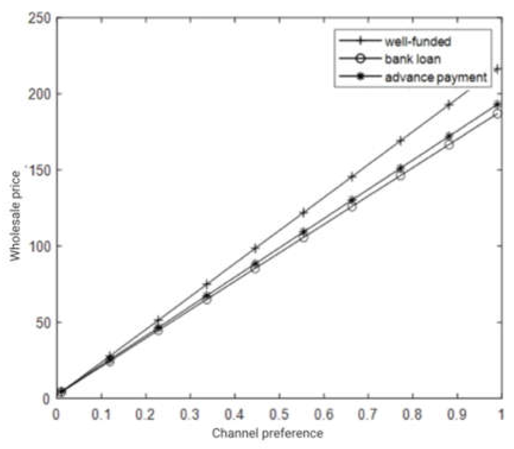 Preprints 107577 g009