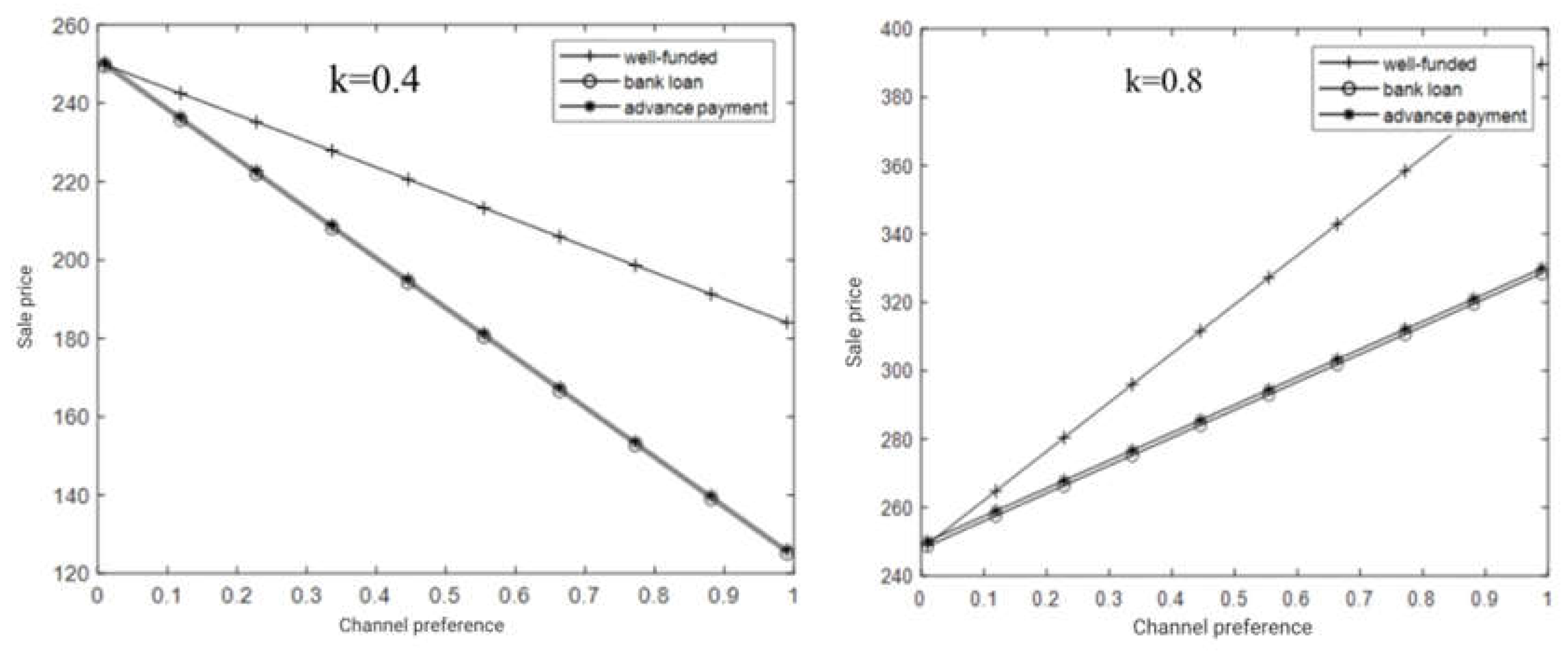 Preprints 107577 g010