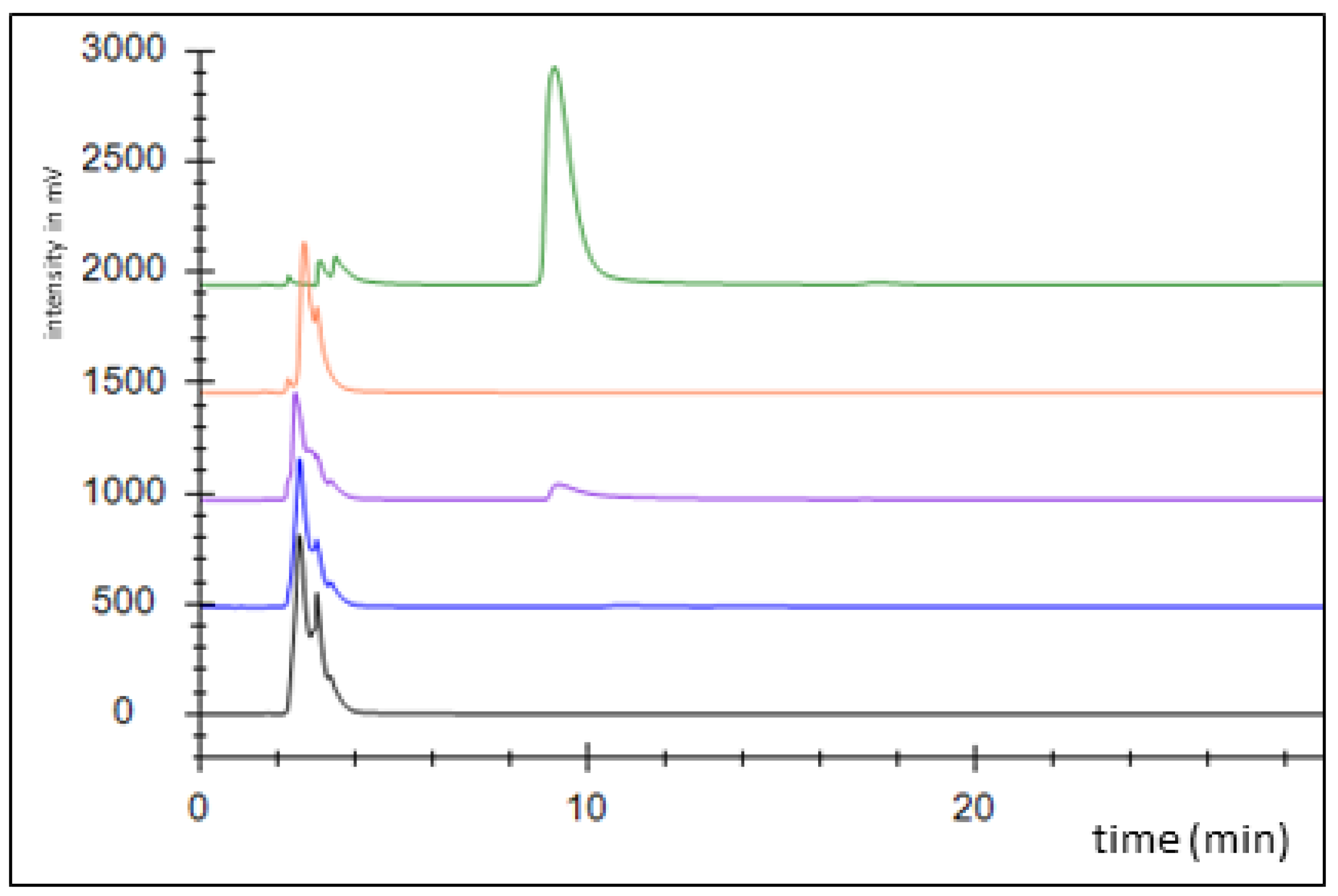 Preprints 92385 g003