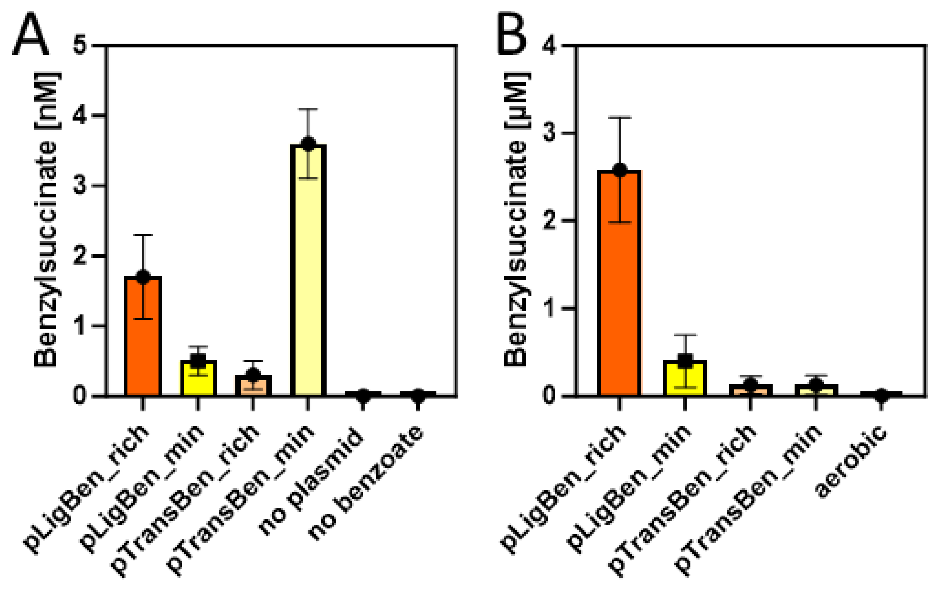 Preprints 92385 g005