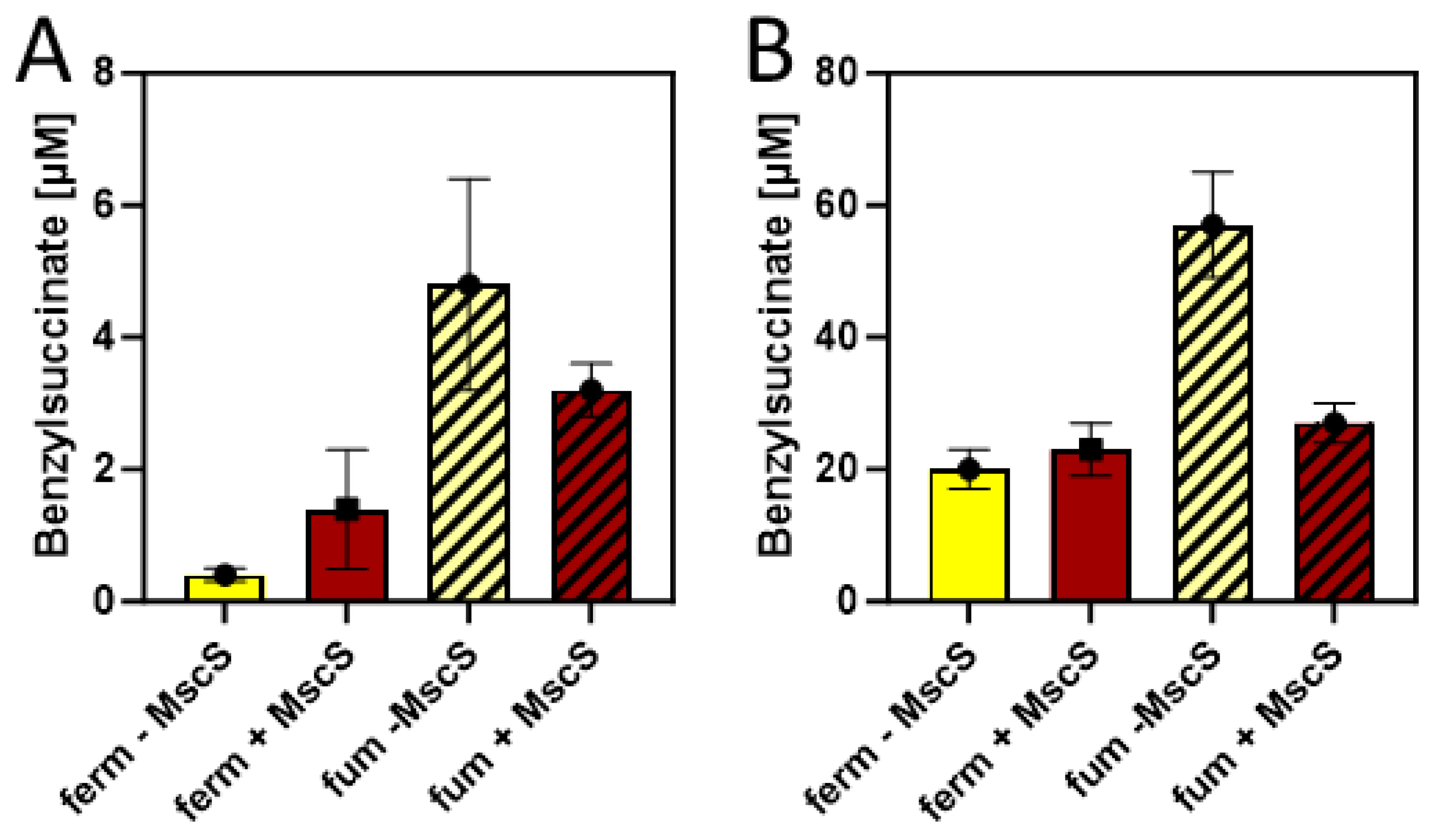 Preprints 92385 g006