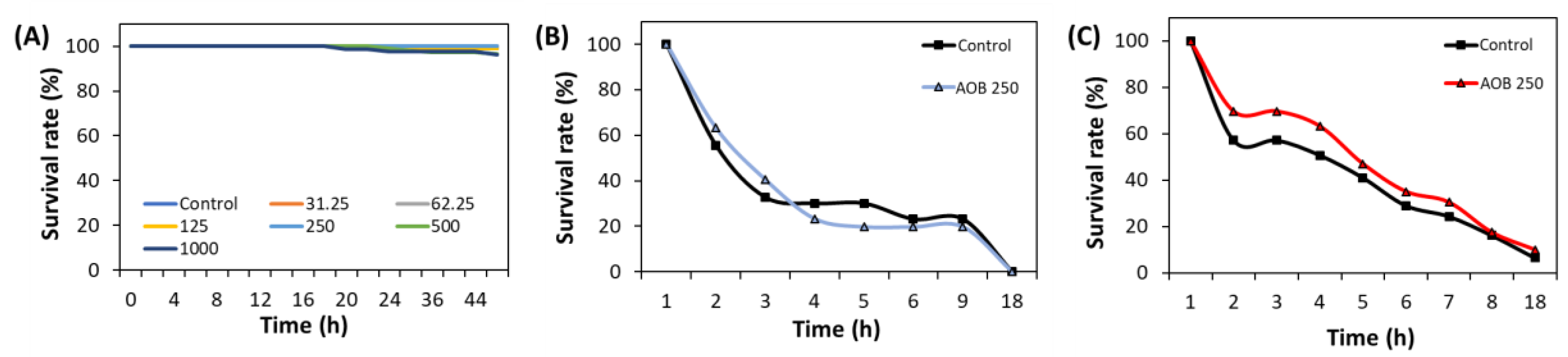 Preprints 95565 g002