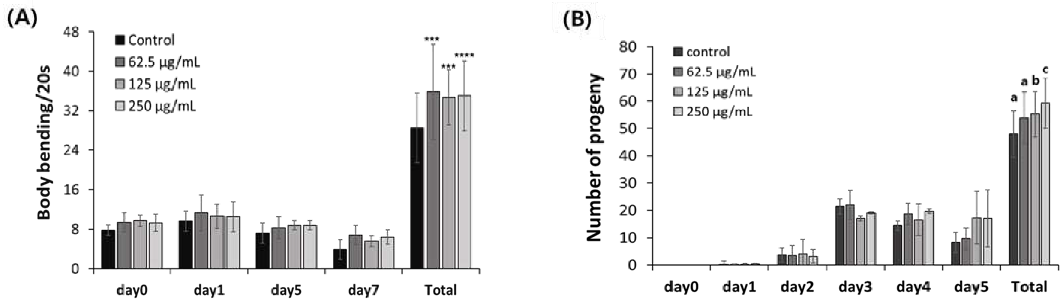 Preprints 95565 g005