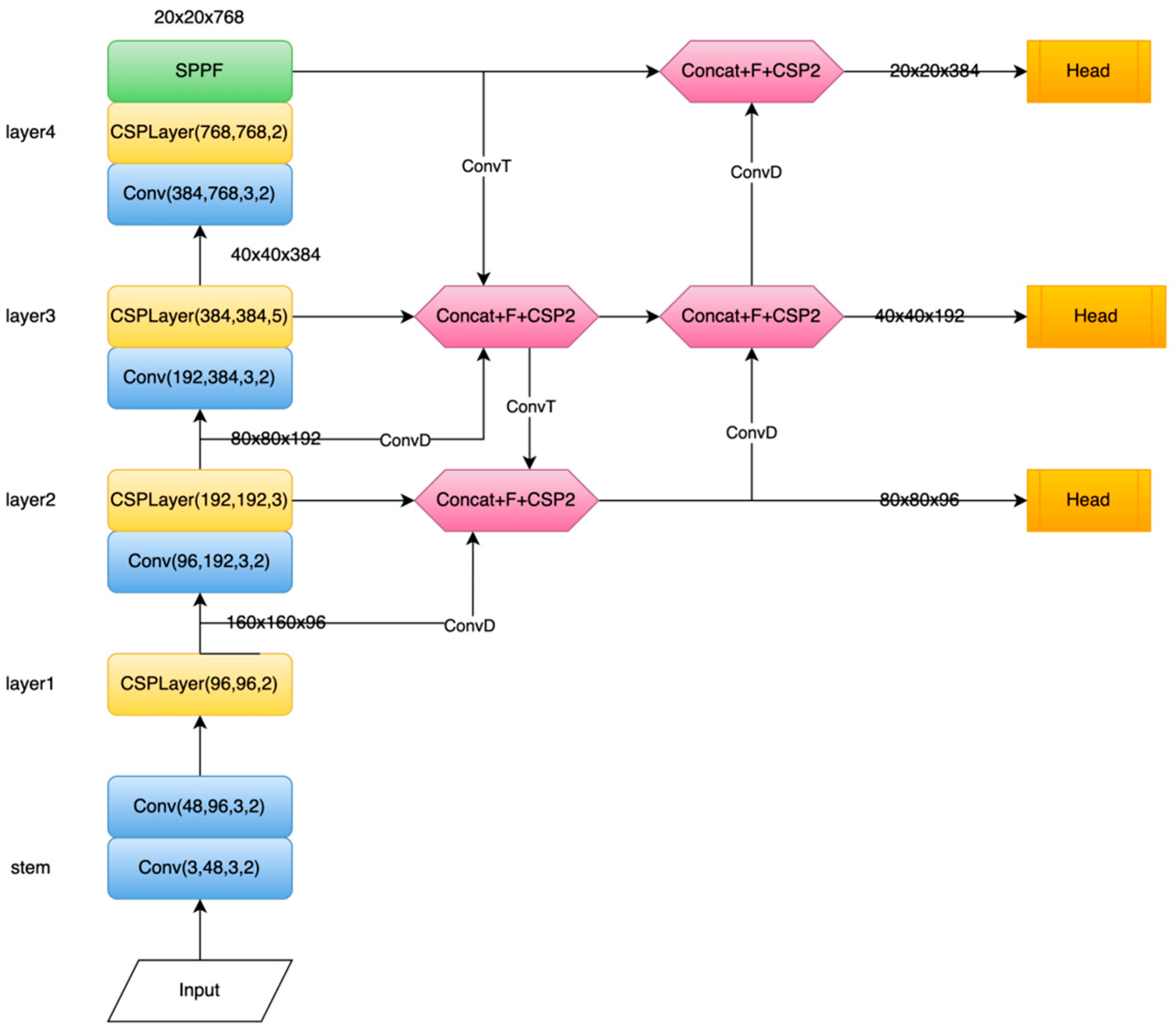 Preprints 122094 g002