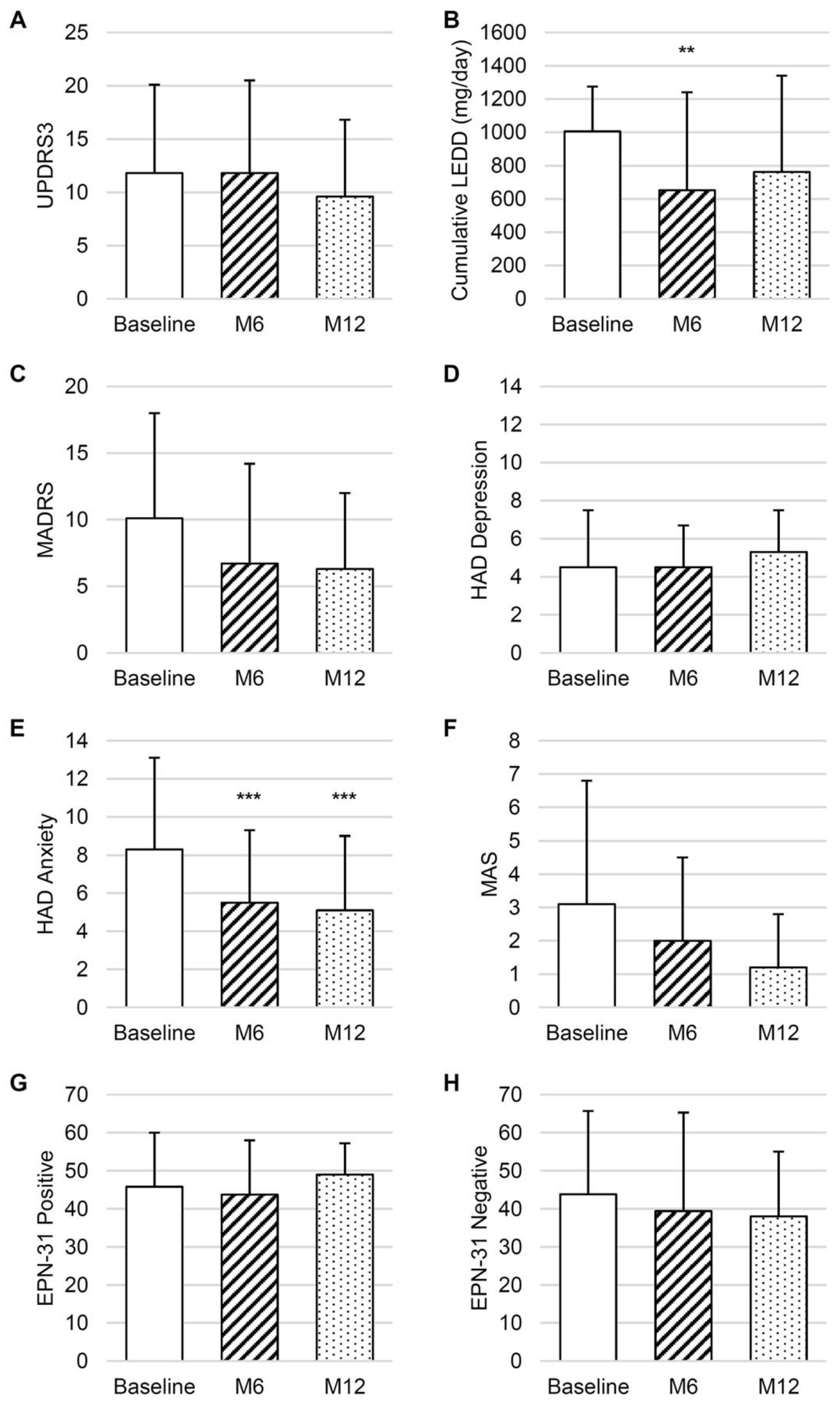 Preprints 115232 g001