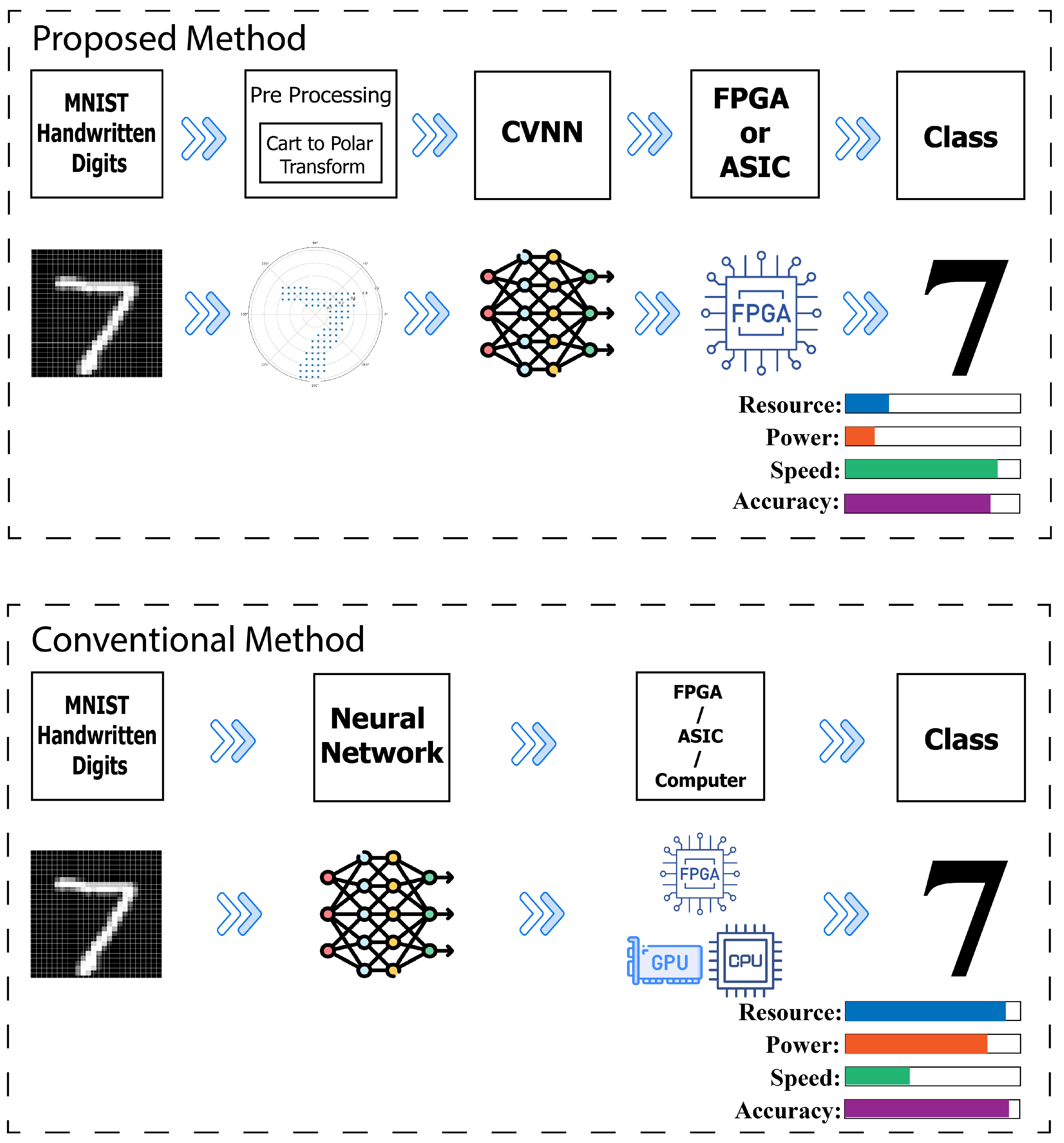 Preprints 90699 g001