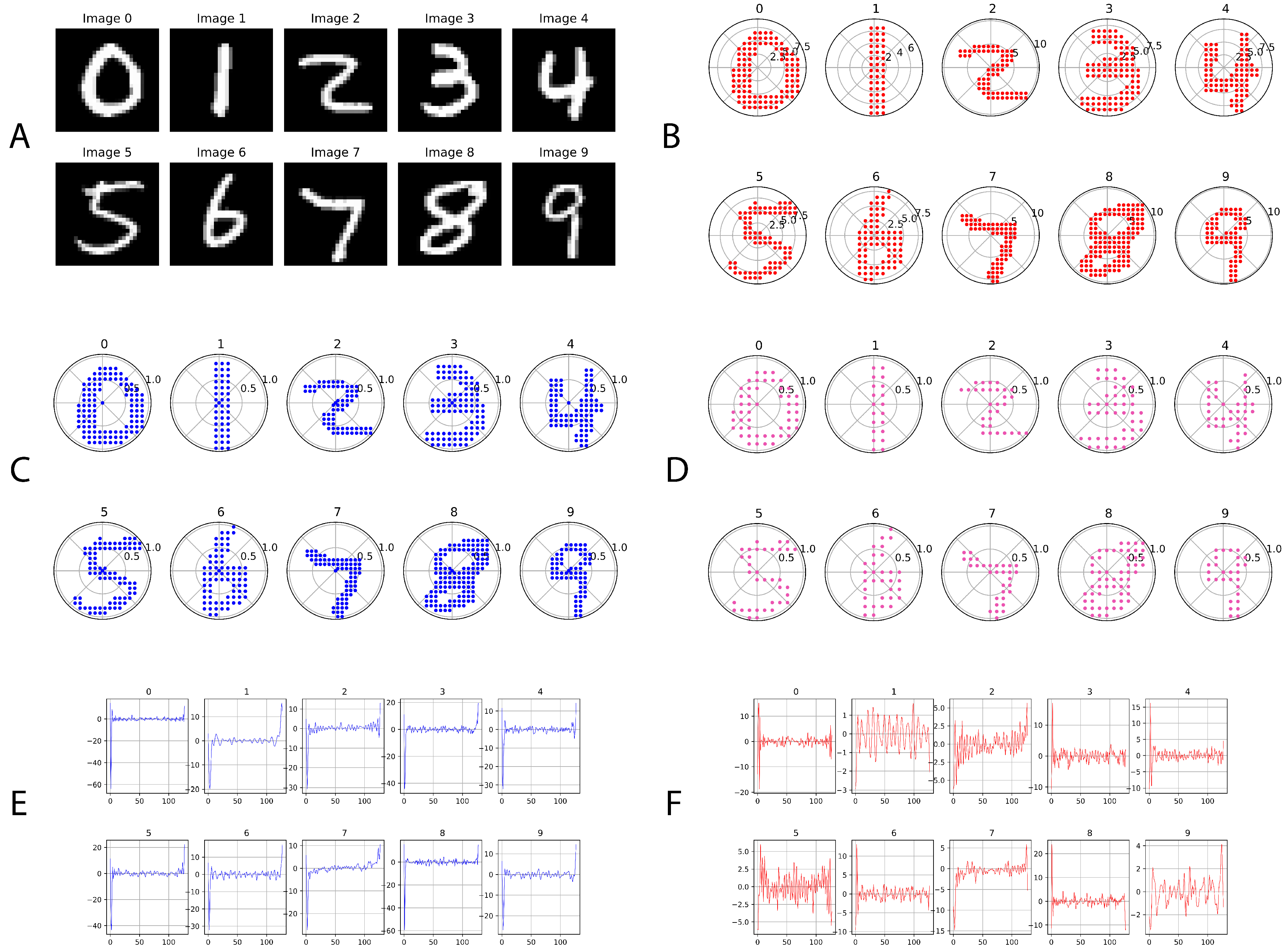 Preprints 90699 g002