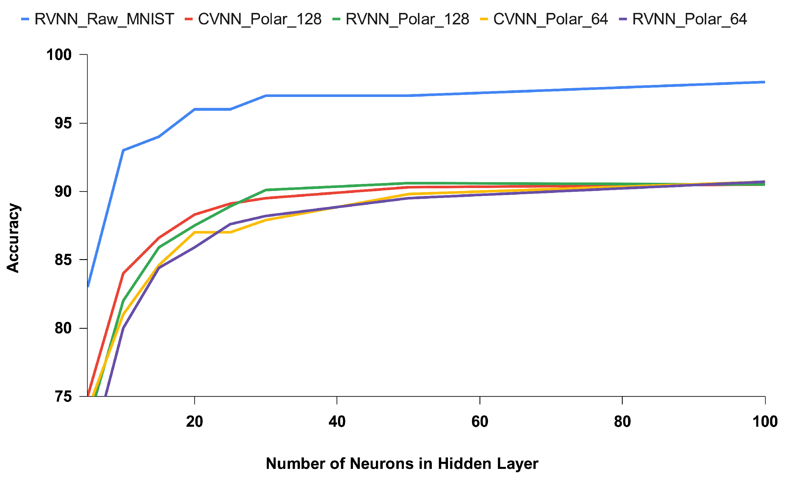 Preprints 90699 g005