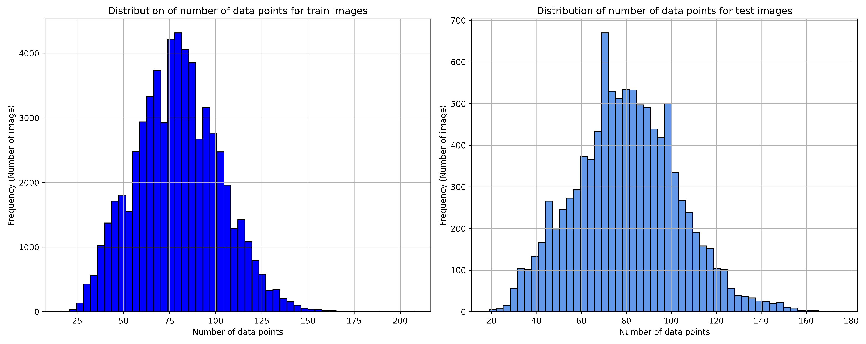 Preprints 90699 g0a5