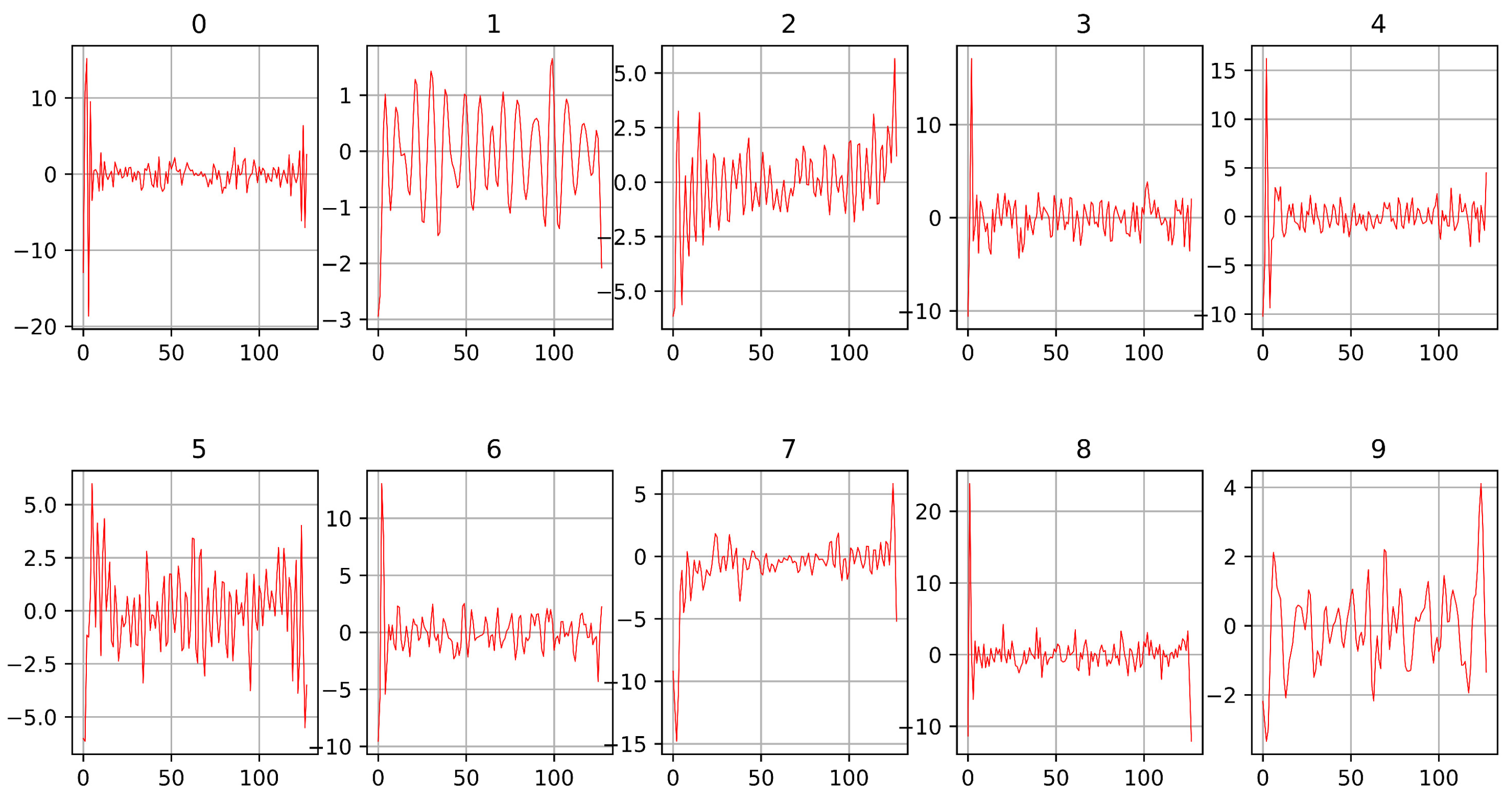 Preprints 90699 g0a9