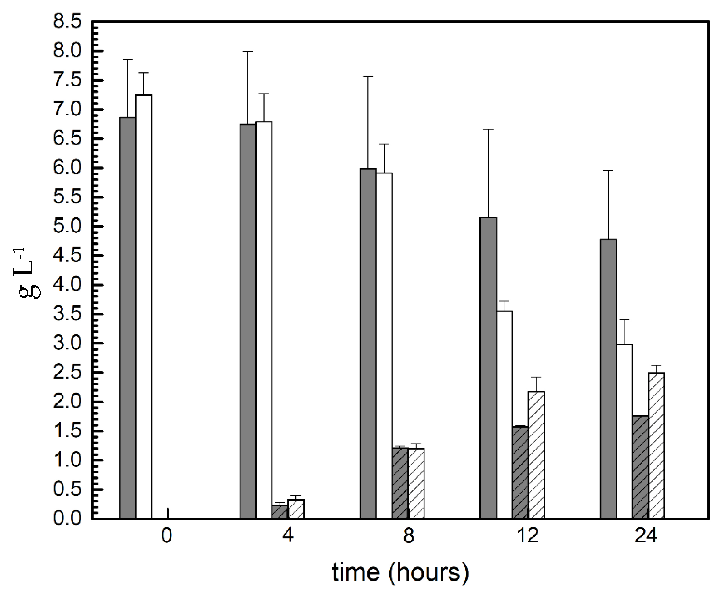 Preprints 83782 g002