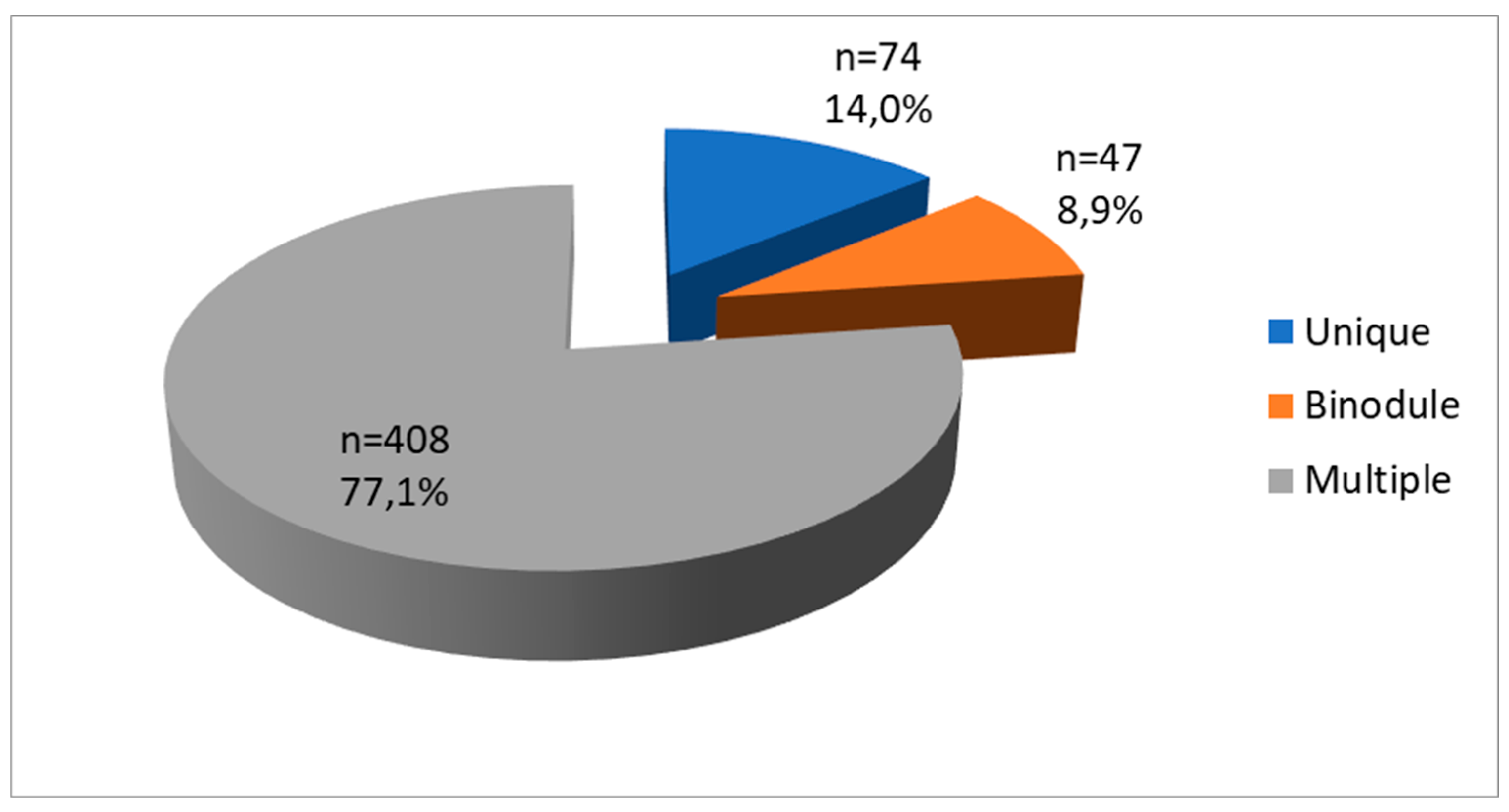 Preprints 117745 g001