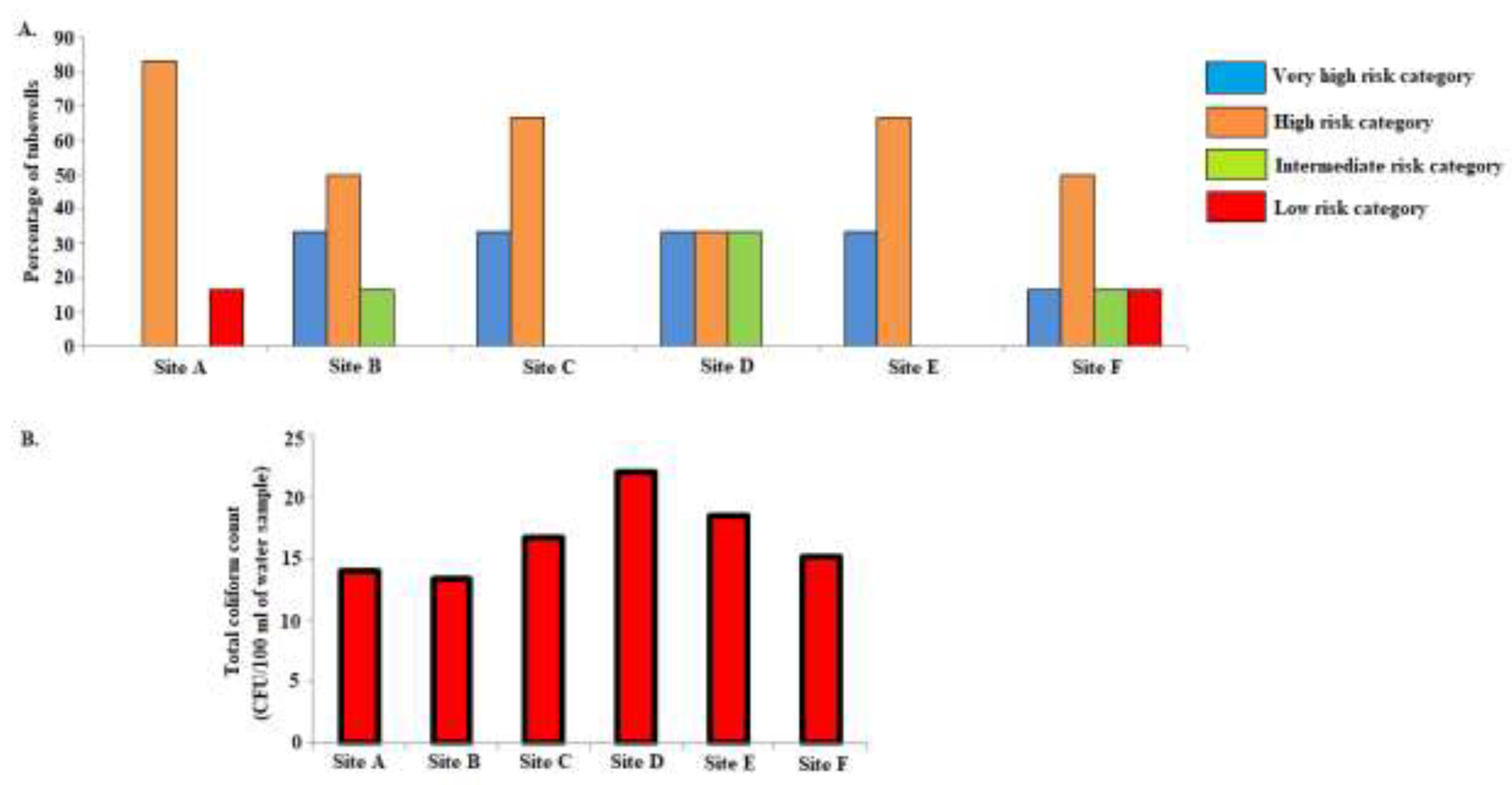 Preprints 77719 g007