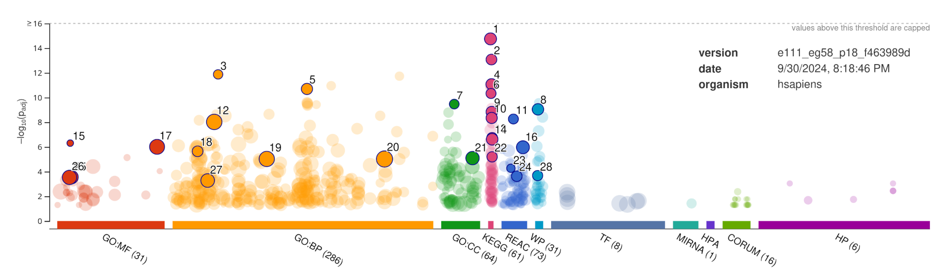 Preprints 120336 g002