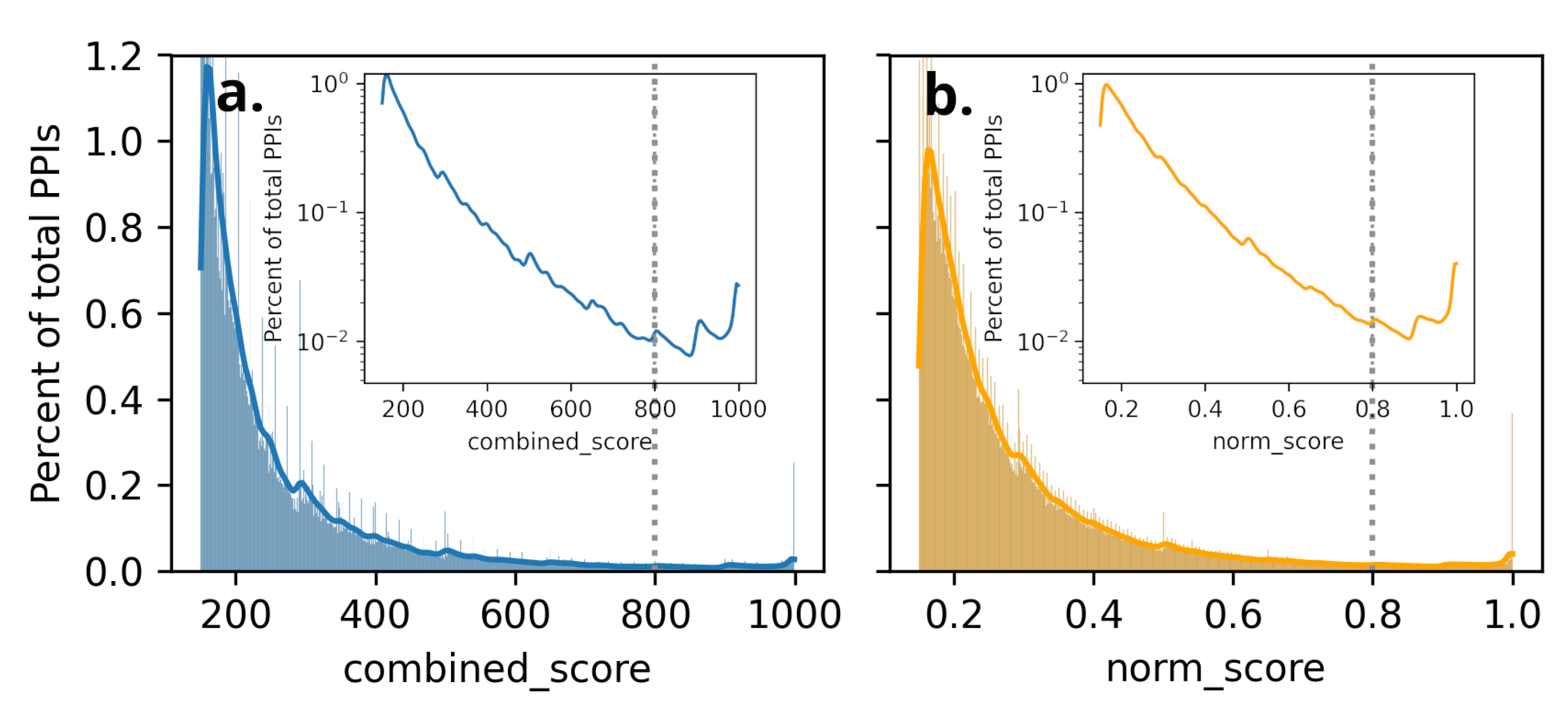 Preprints 120336 g003