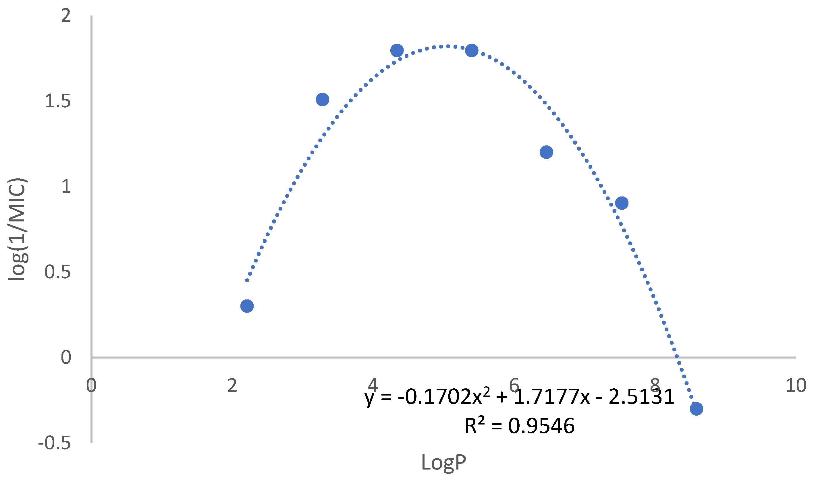 Preprints 104077 g002