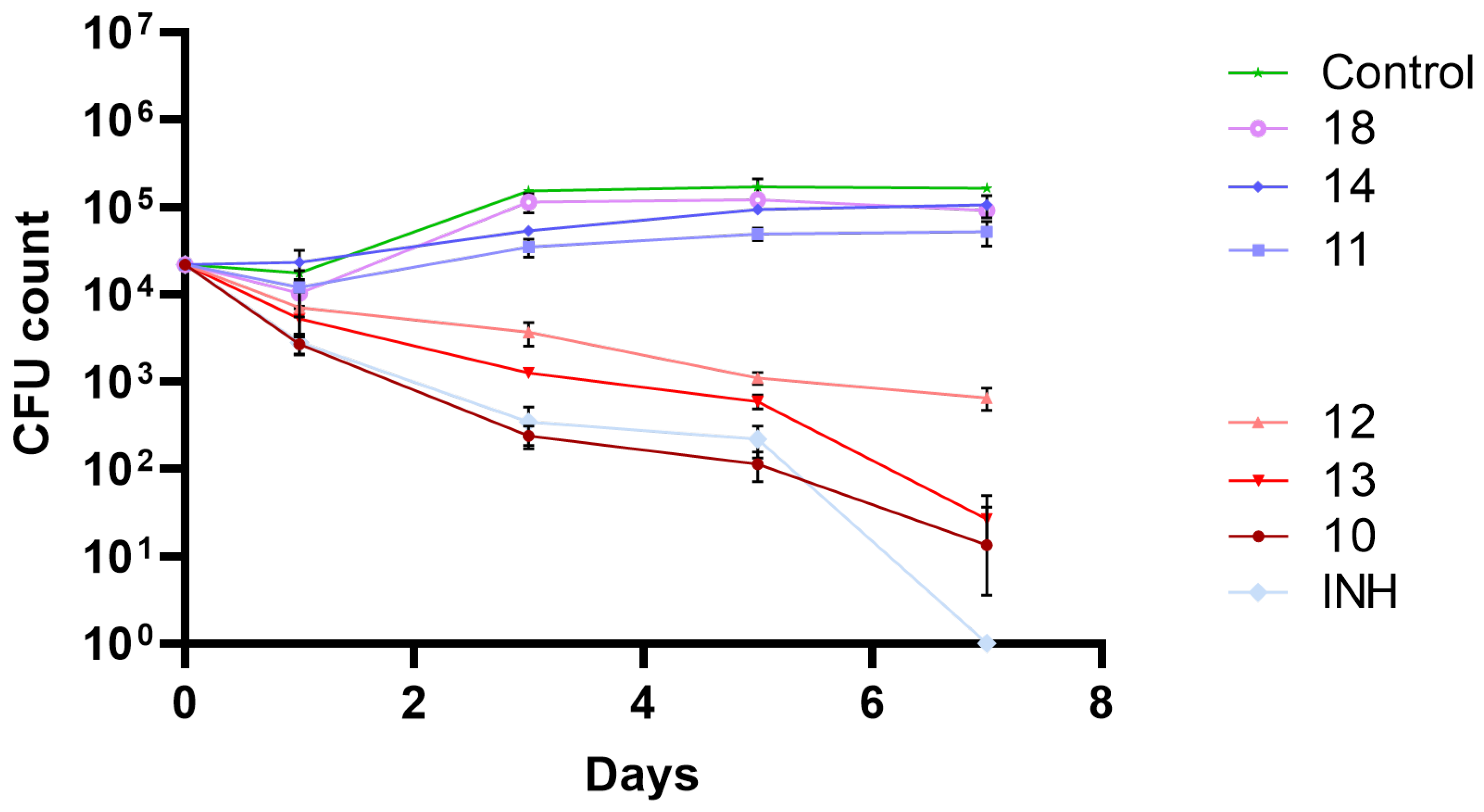 Preprints 104077 g003