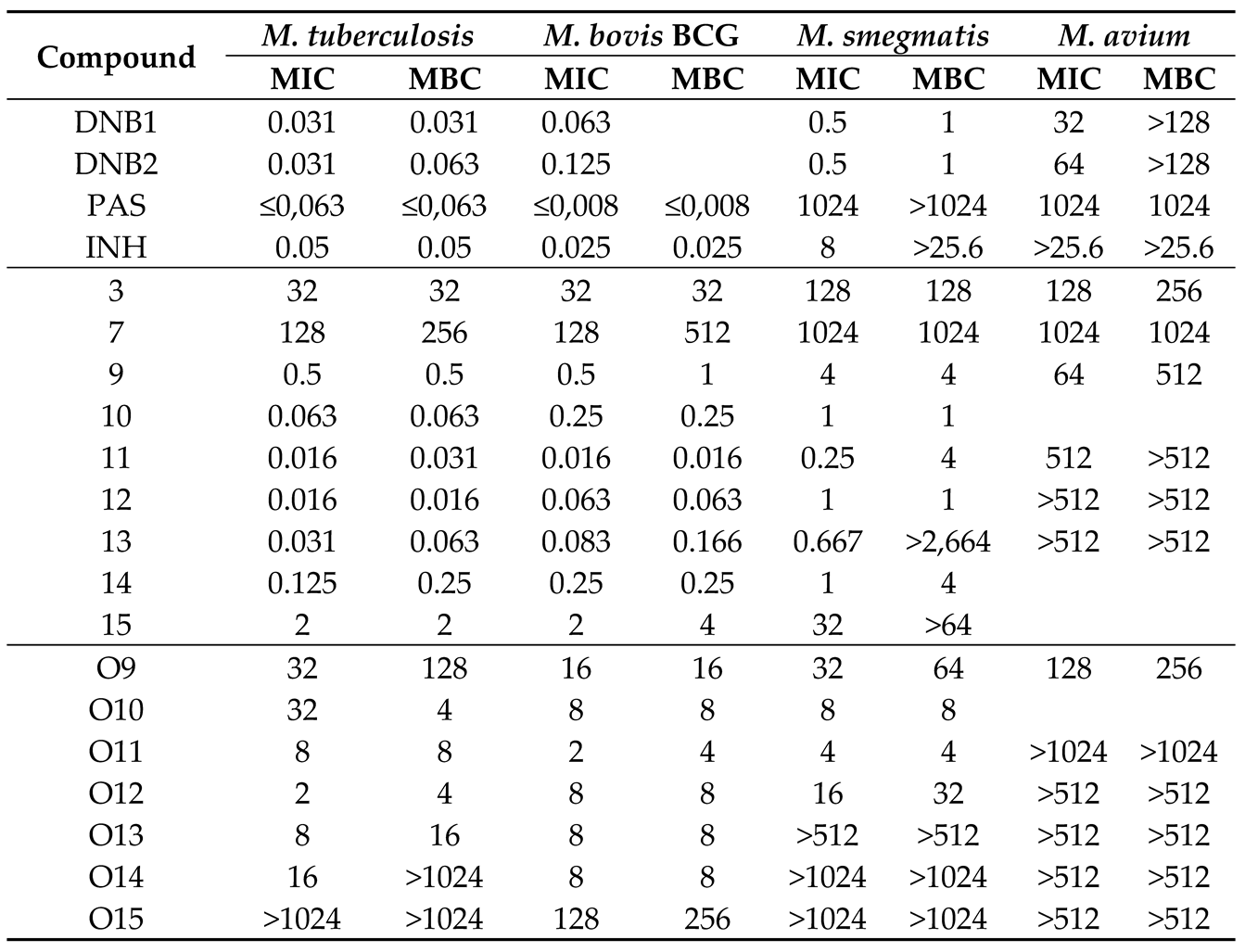 Preprints 104077 i002