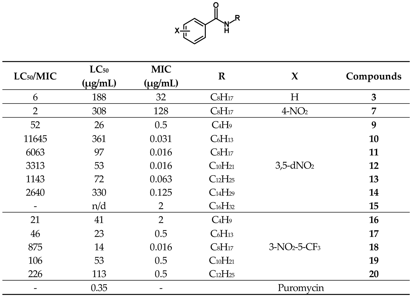 Preprints 104077 i003