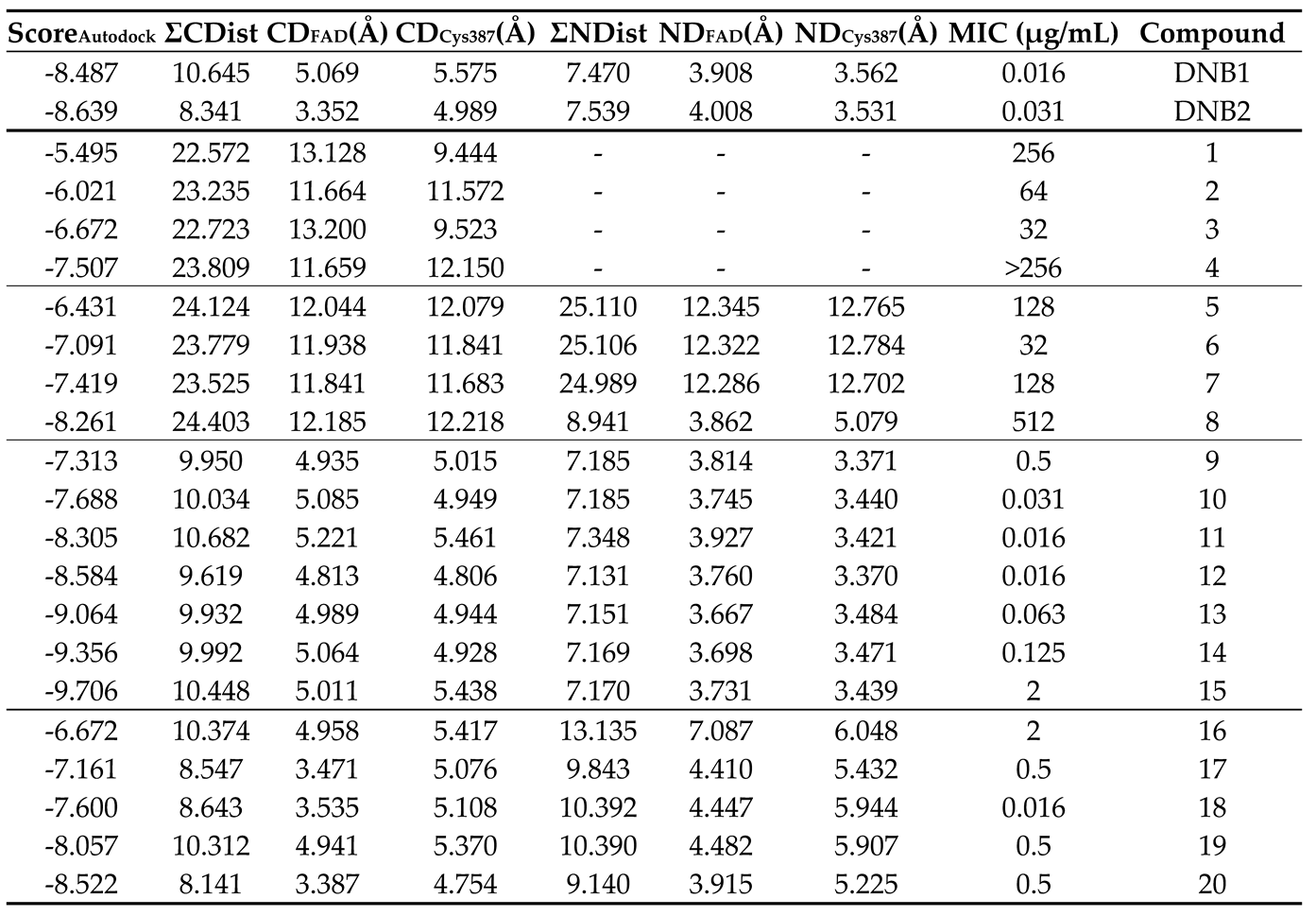 Preprints 104077 i005