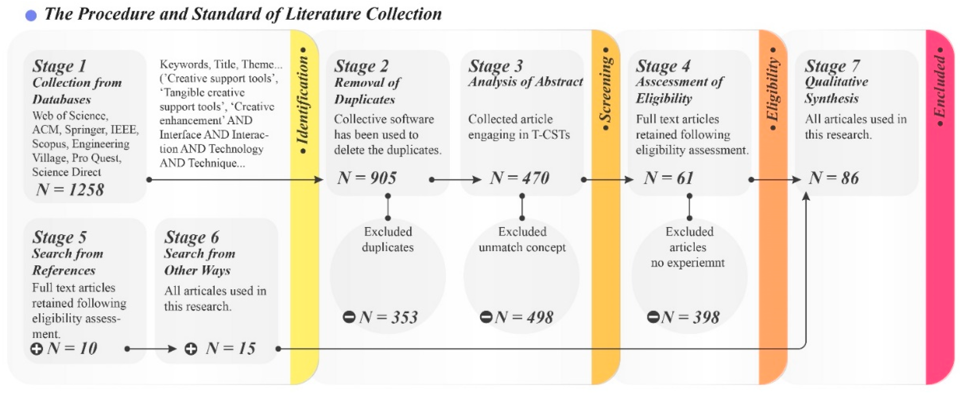 Preprints 113873 g001