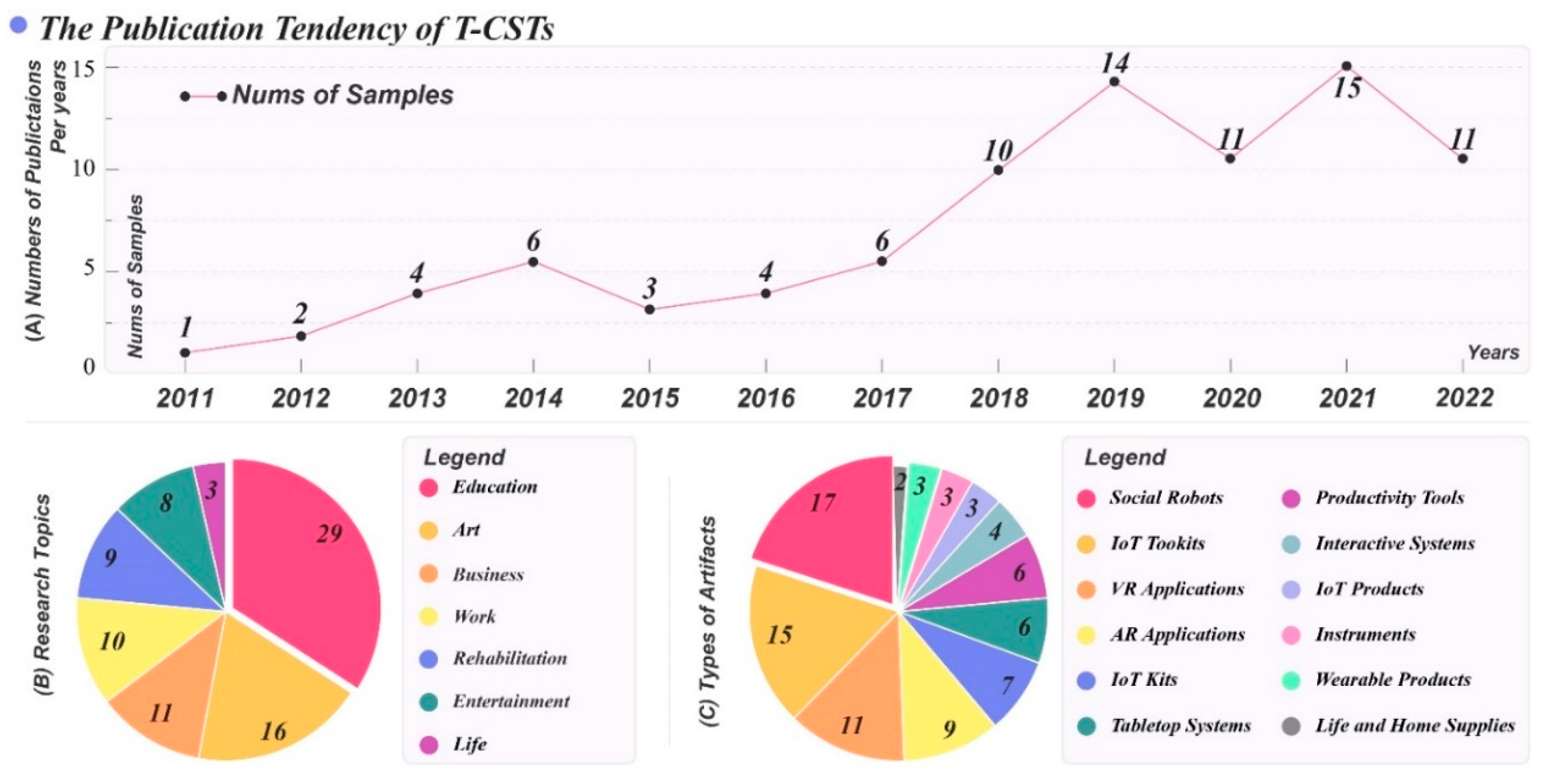 Preprints 113873 g002