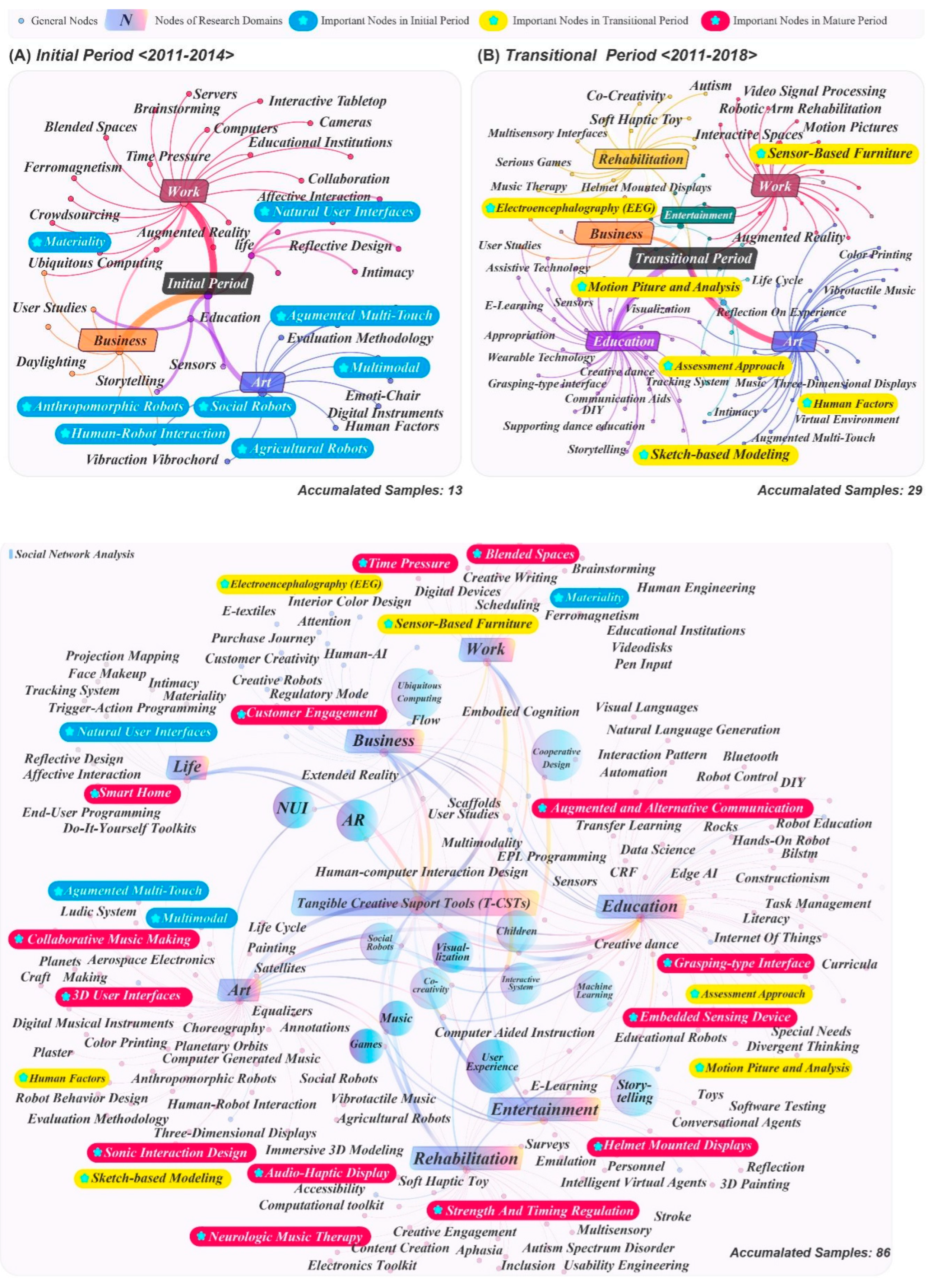 Preprints 113873 g003