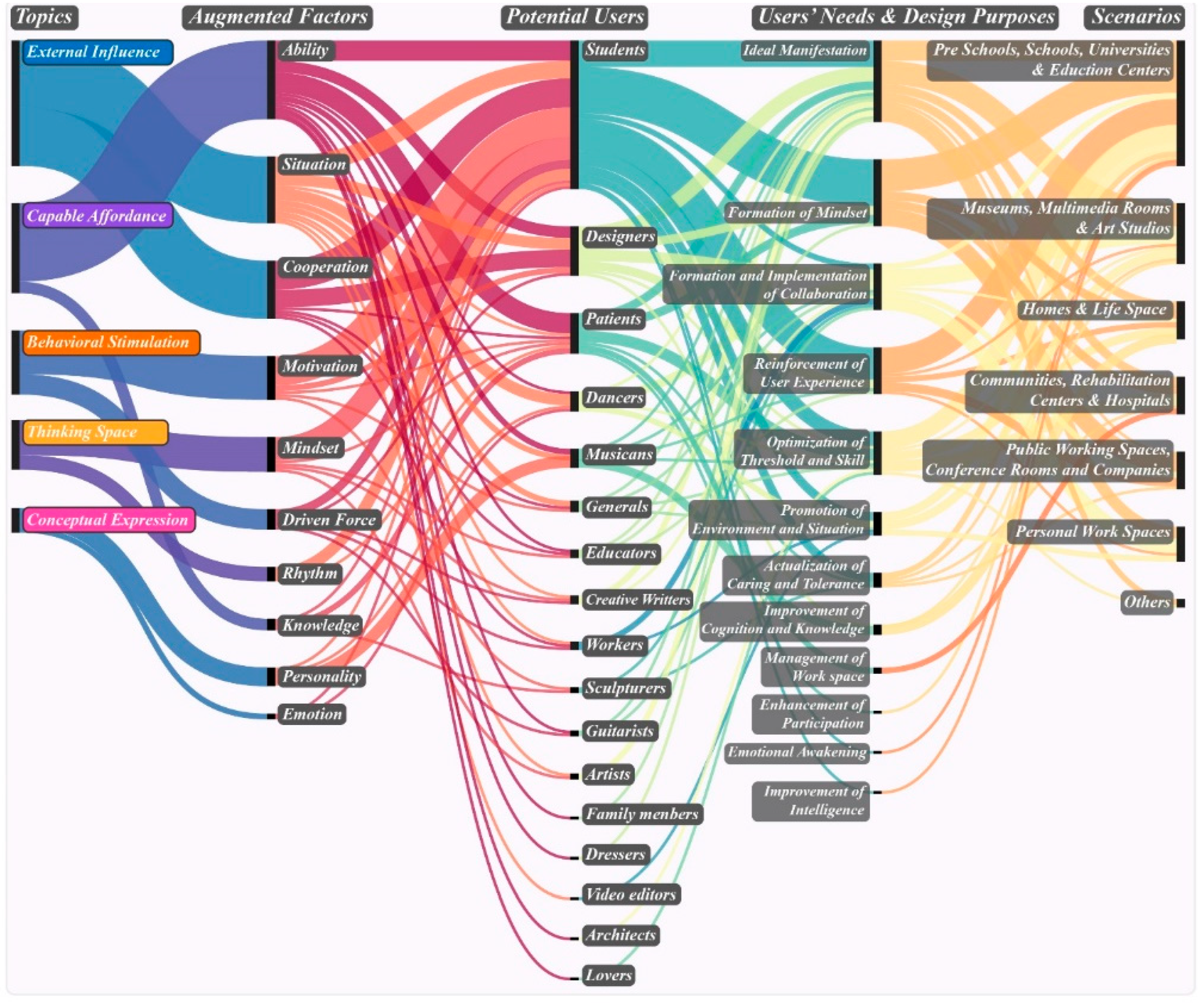 Preprints 113873 g005