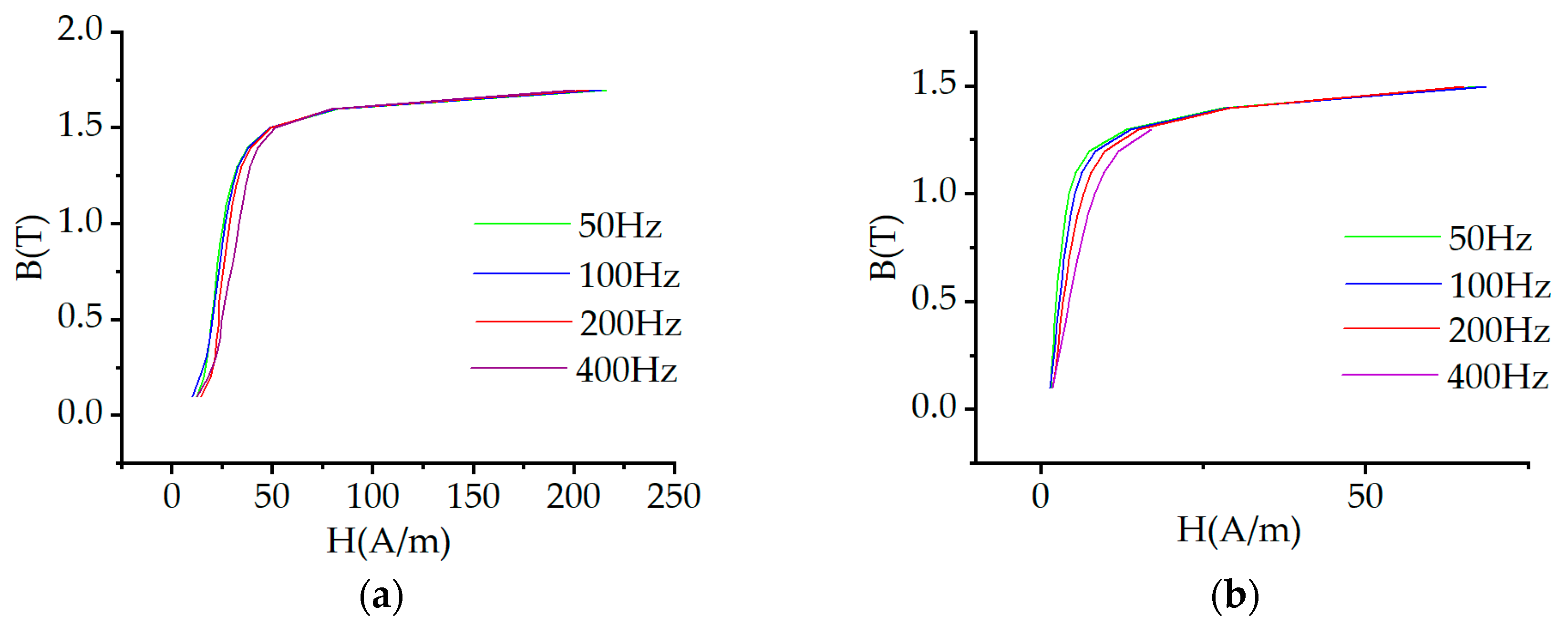 Preprints 101752 g003