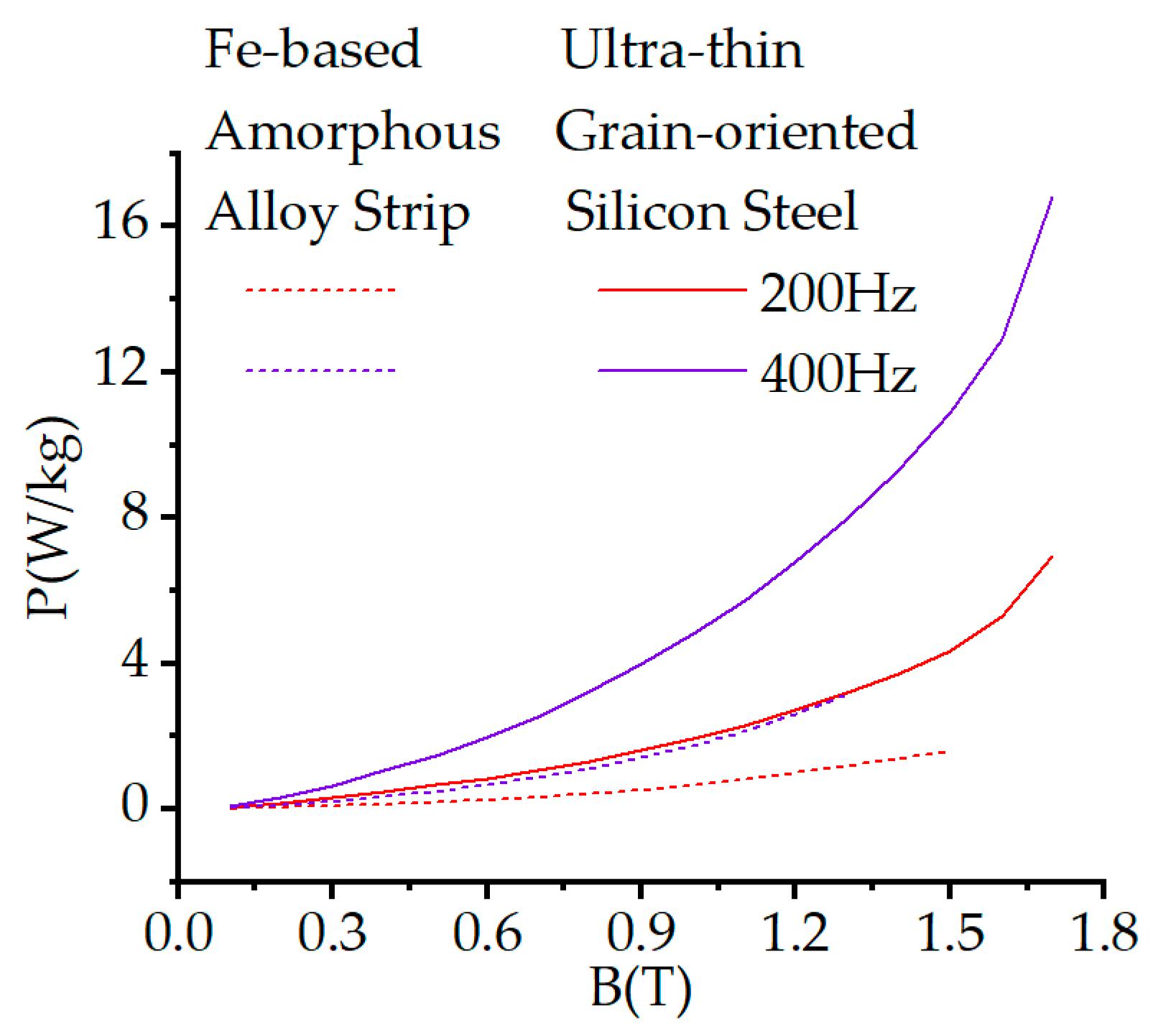 Preprints 101752 g005