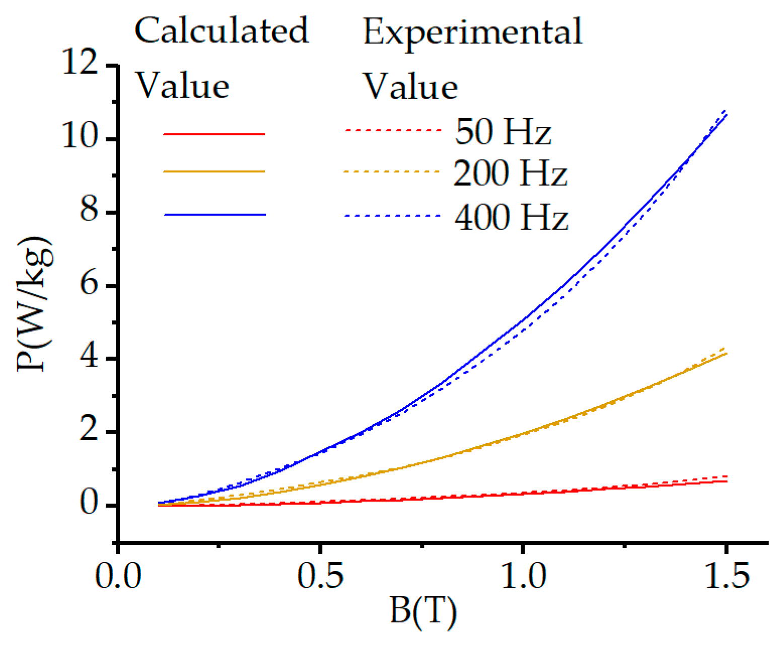 Preprints 101752 g014