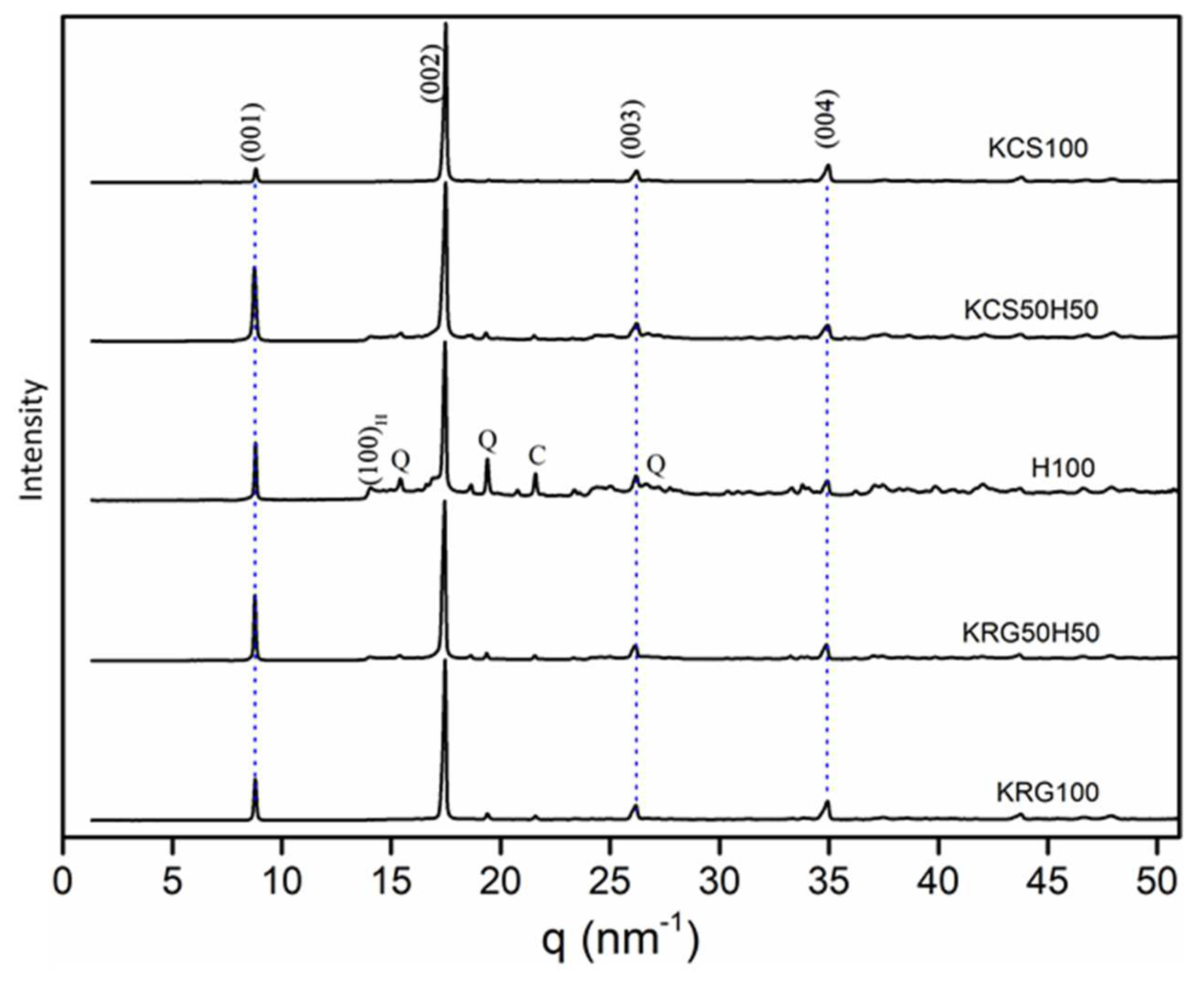 Preprints 85447 g002