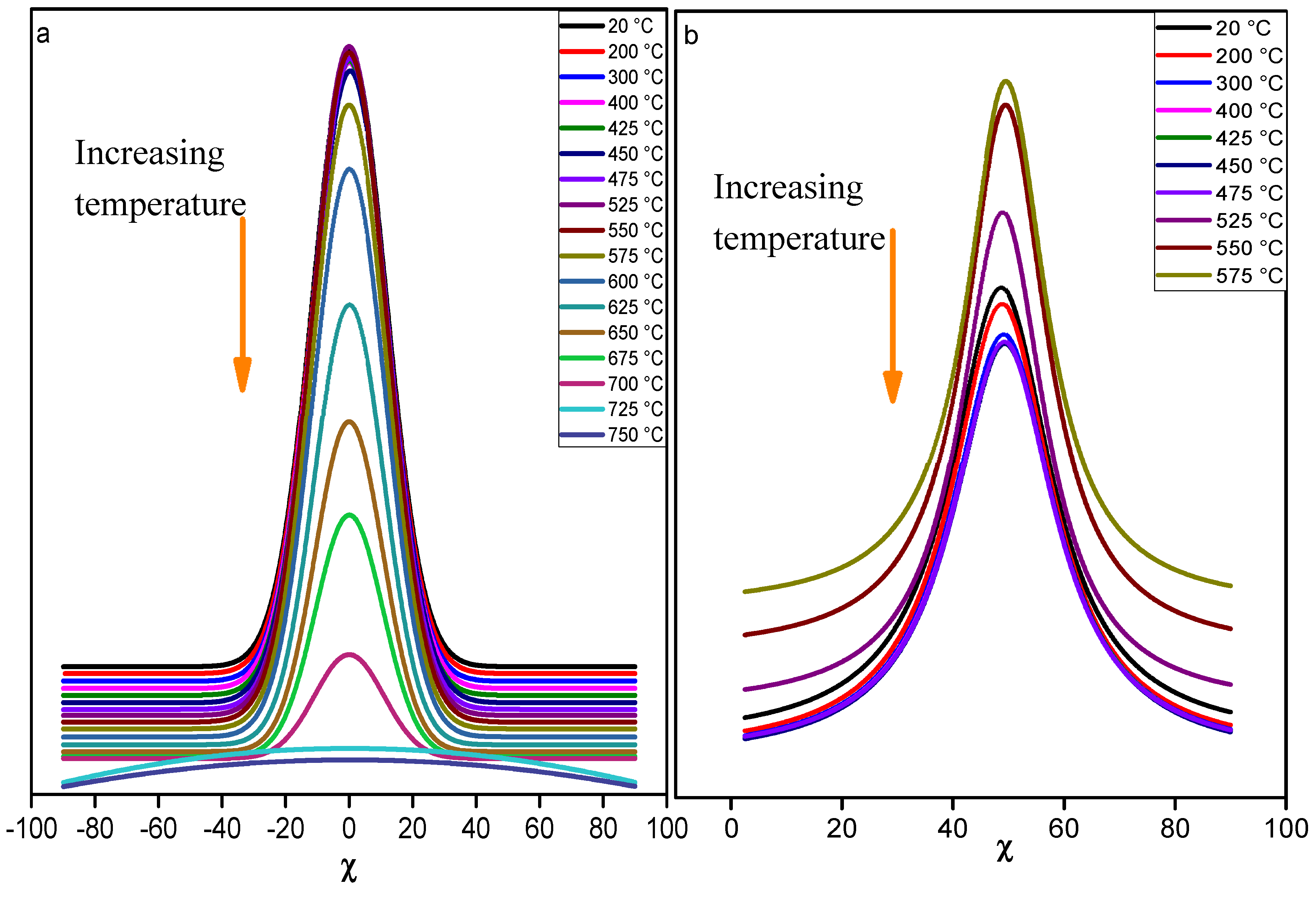 Preprints 85447 g005