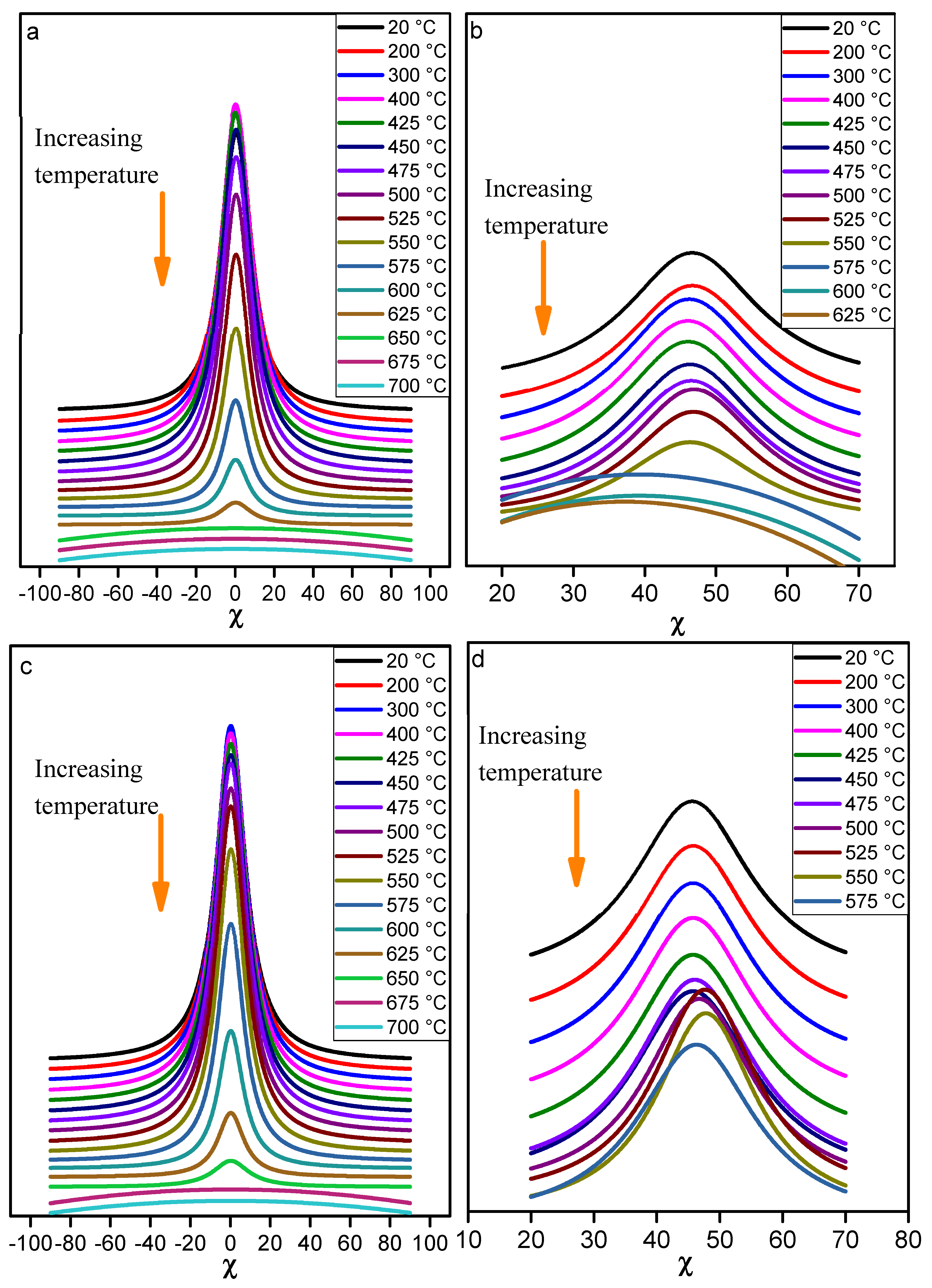 Preprints 85447 g013